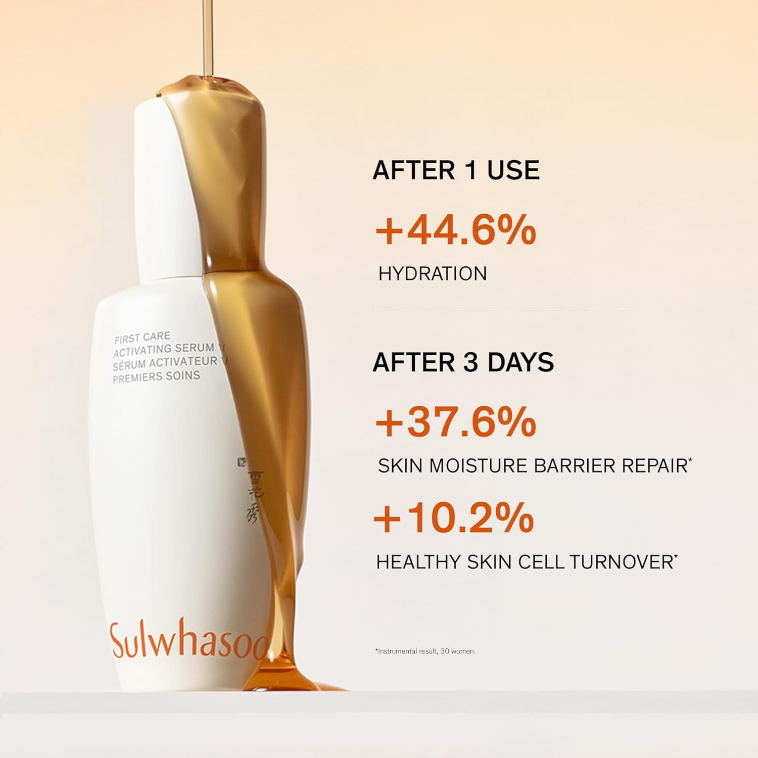 [Sulwhasoo] First Care Activating Serum (Yoon Jo Essence) / 90Ml image number 5