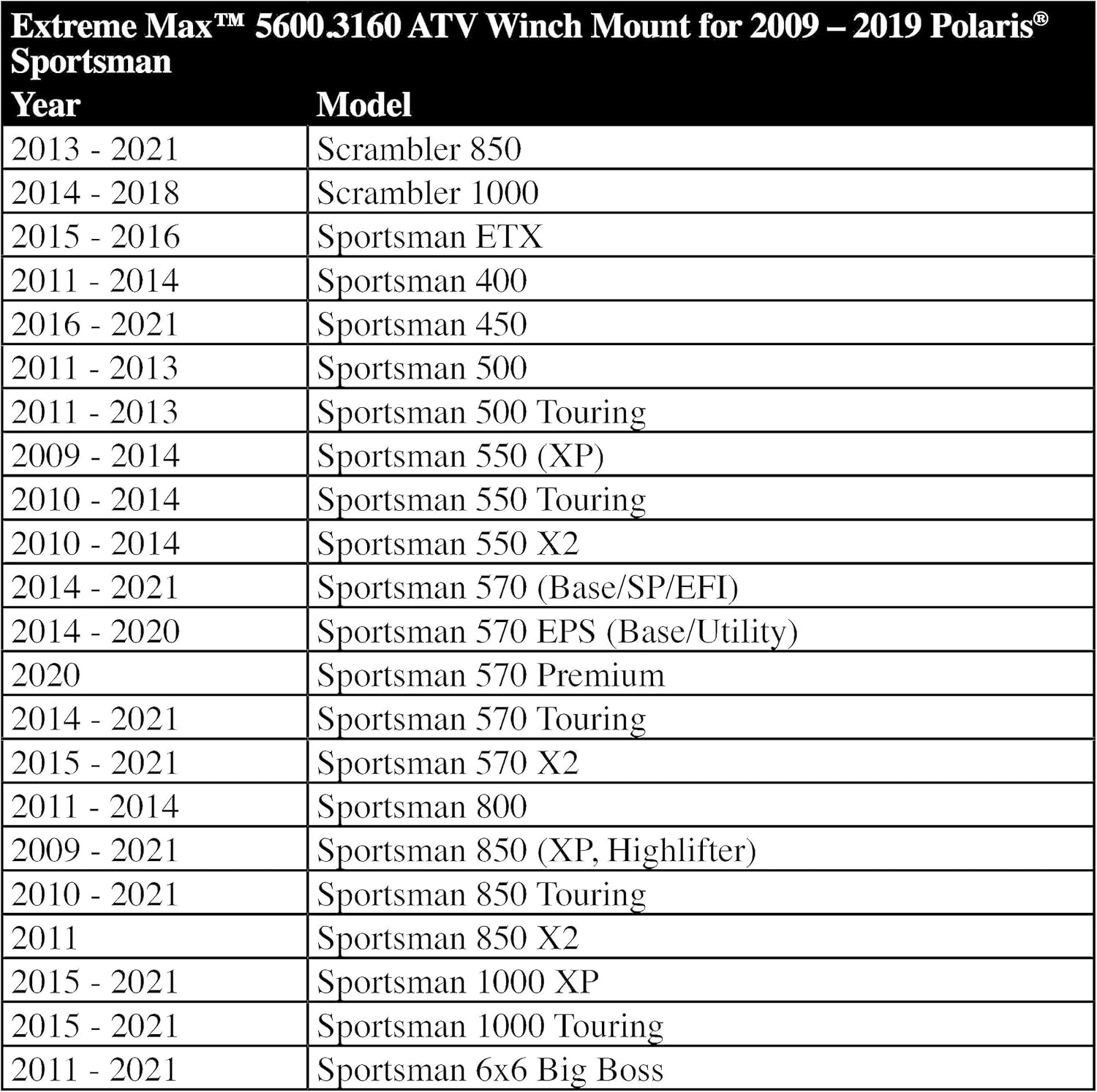 Extreme Max 5600.3160 ATV Winch Mount for Select Polaris Sportsman image number 3