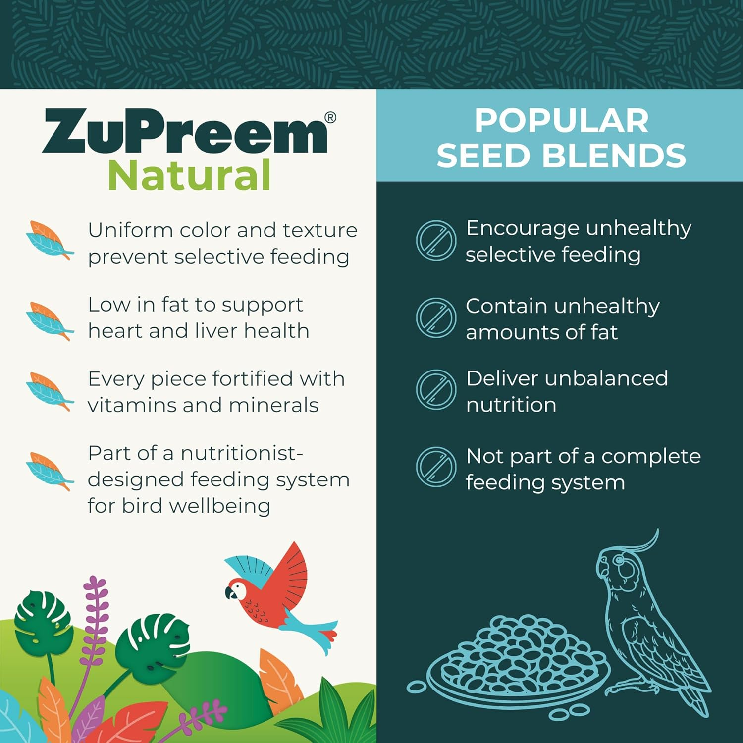 Zupreem Natural Bird Seed, Daily Bird Food with Added Vitamins & Minerals, Idea for Cockatiel, Lovebird, Quaker, Small Conure, Lorikeet, Core Nutrition for Medium Birds, Cockatiel Pellets, 1.1Kg