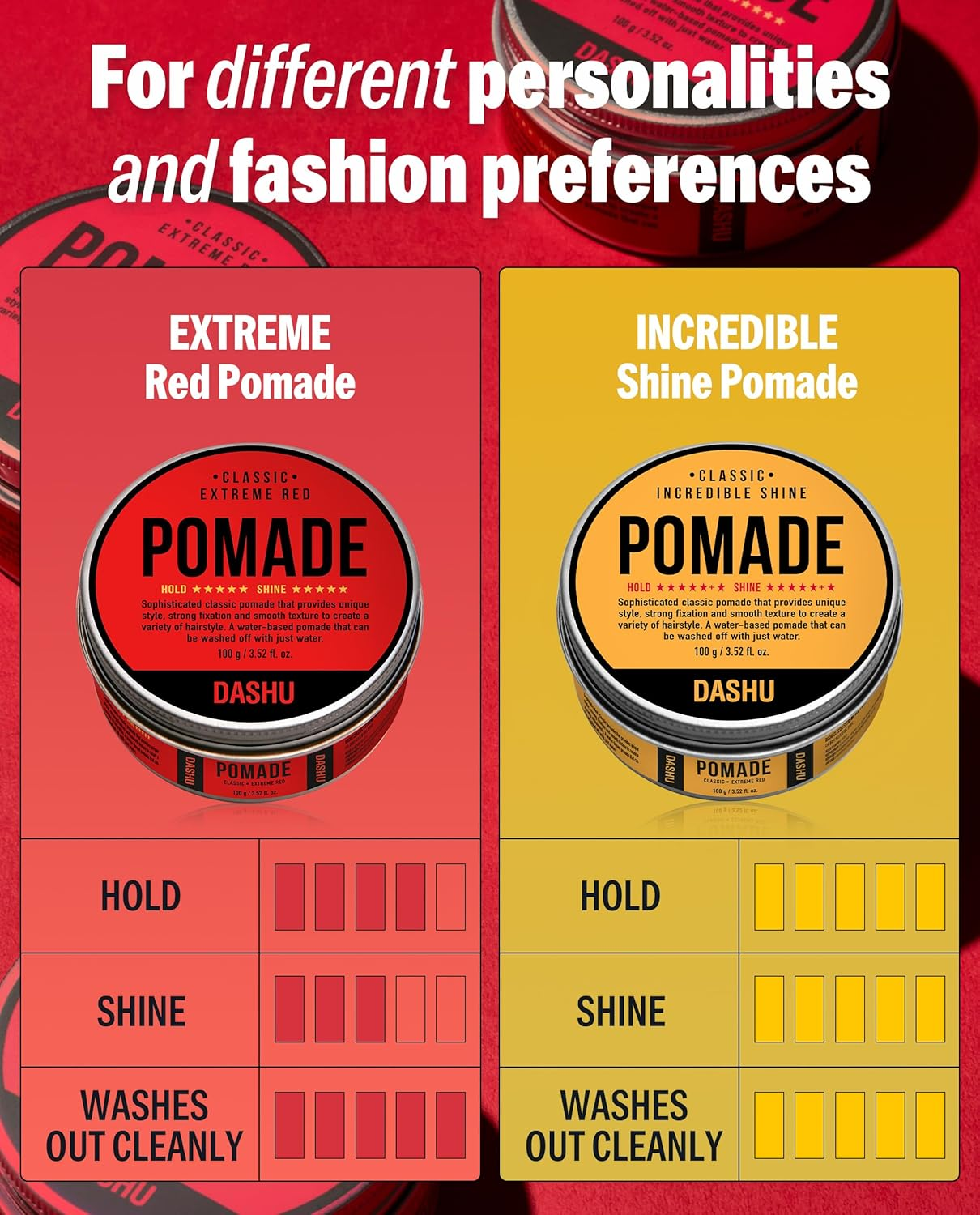 Dashu Classic Extreme Red Pomade for Men 3.5Oz - Strong Hold & High Shine for Hairstyling image number 4