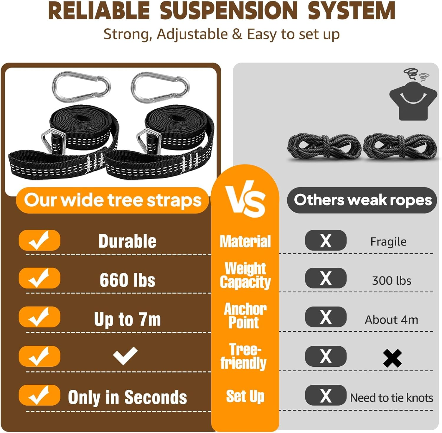 Chihee Cotton Hammock Large Soft Breathable Camping Hammock Holds up to 660Lbs Portable Tree Hammock with Detachable Spreader Bar Pillow 2 Strong Webbings 2 Carabiners Patio Garden Indoor Outdoor image number 6