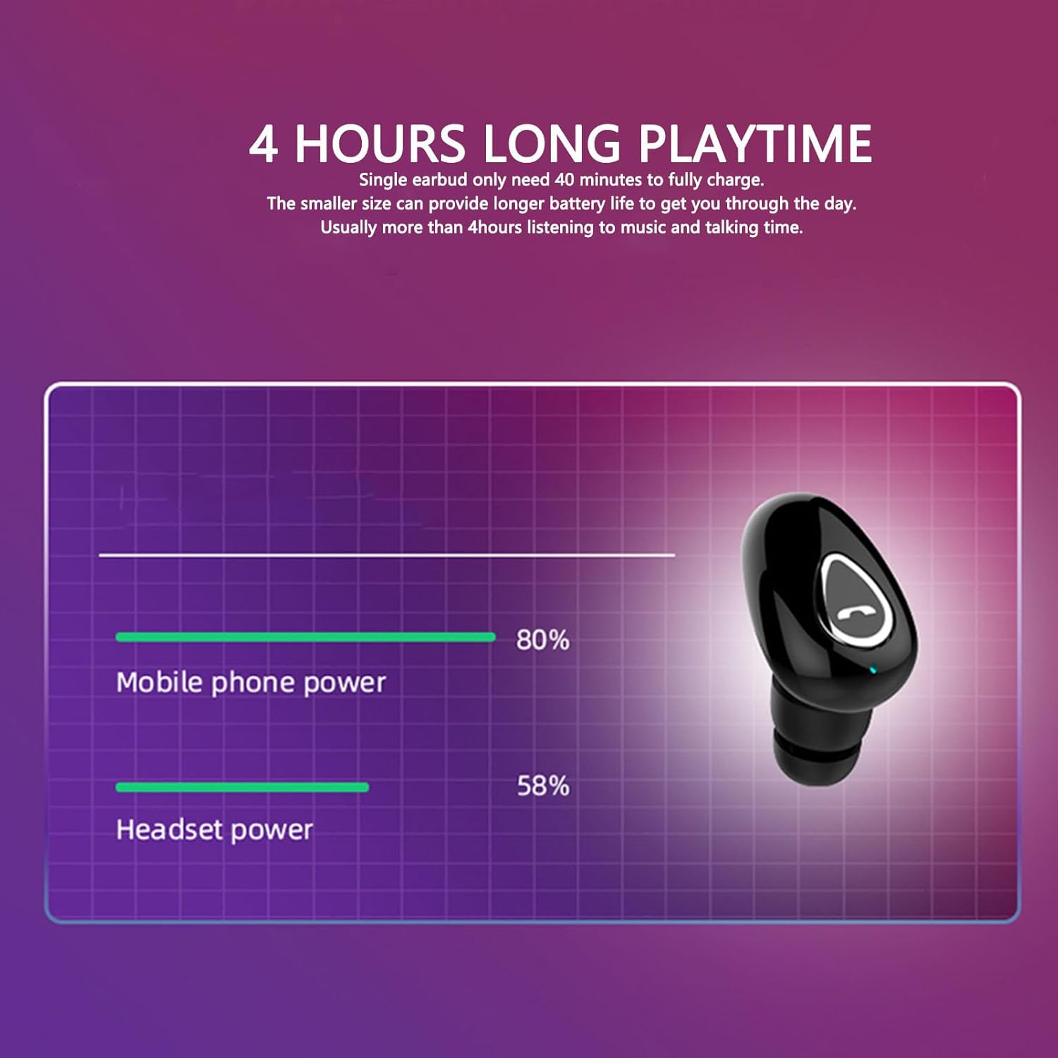 Sxhlseller Bluetooth Minis Single Earphones, Wireless, Invisible Small Single Ear Headset with Microphone, Noise Reduction Earplugs for Sports Driving Work image number 6