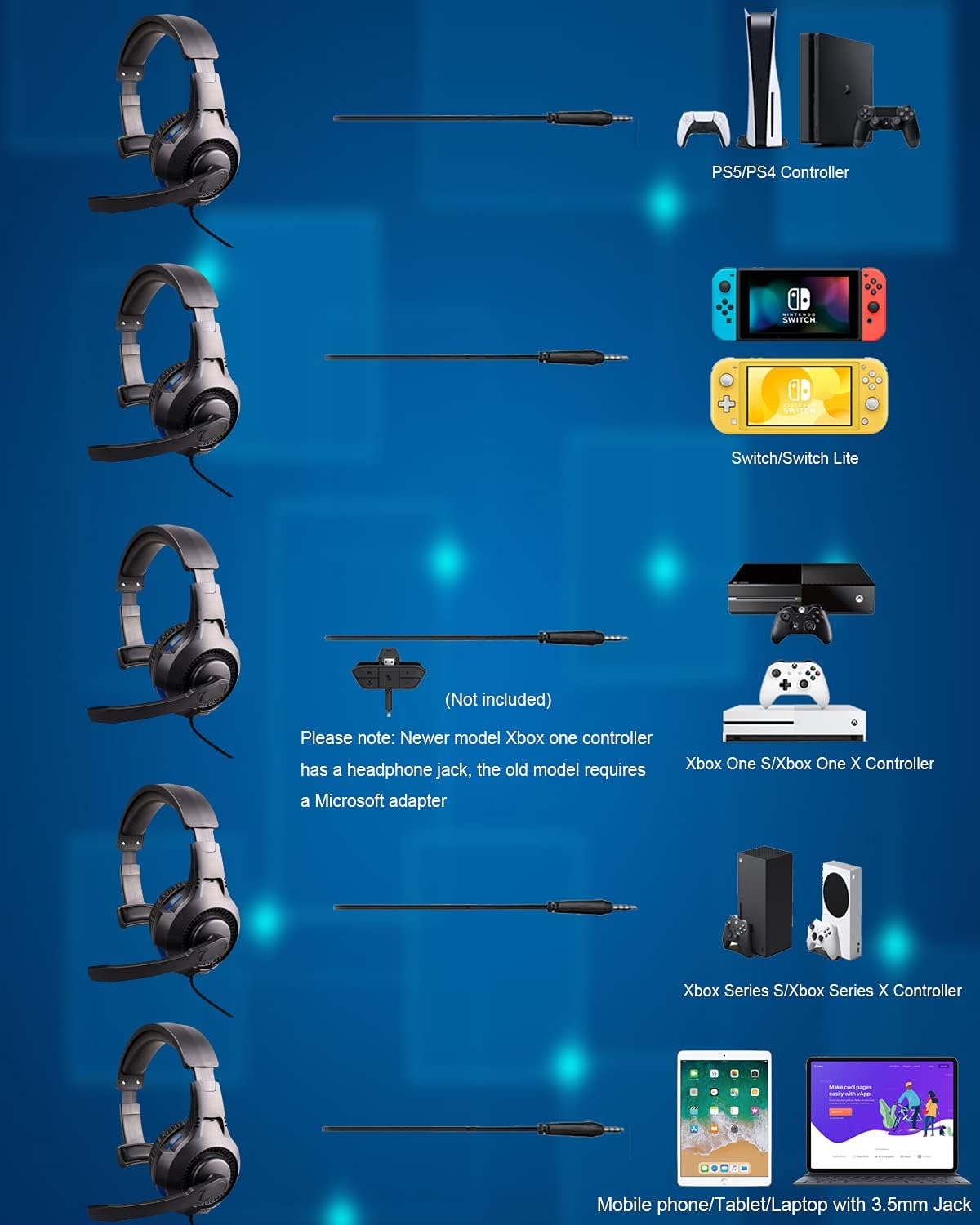 Megadream One Ear Gaming Headset for Ps5/Ps4/Xbox Series S/Xbox Series X, Wired Online Game Unilateral Headset, 50Mm Drivers|Detachable Mic|3.5Mm Headphone Jack for Switch Lite, Xbox One, Laptop/Phone image number 4