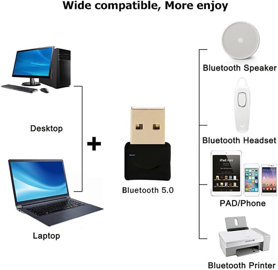 USB Bluetooth 5.0 Adapter Transmitter Receiver Wireless USB Adapter for PC Car Speaker Desktop Computer Laptop image number 3