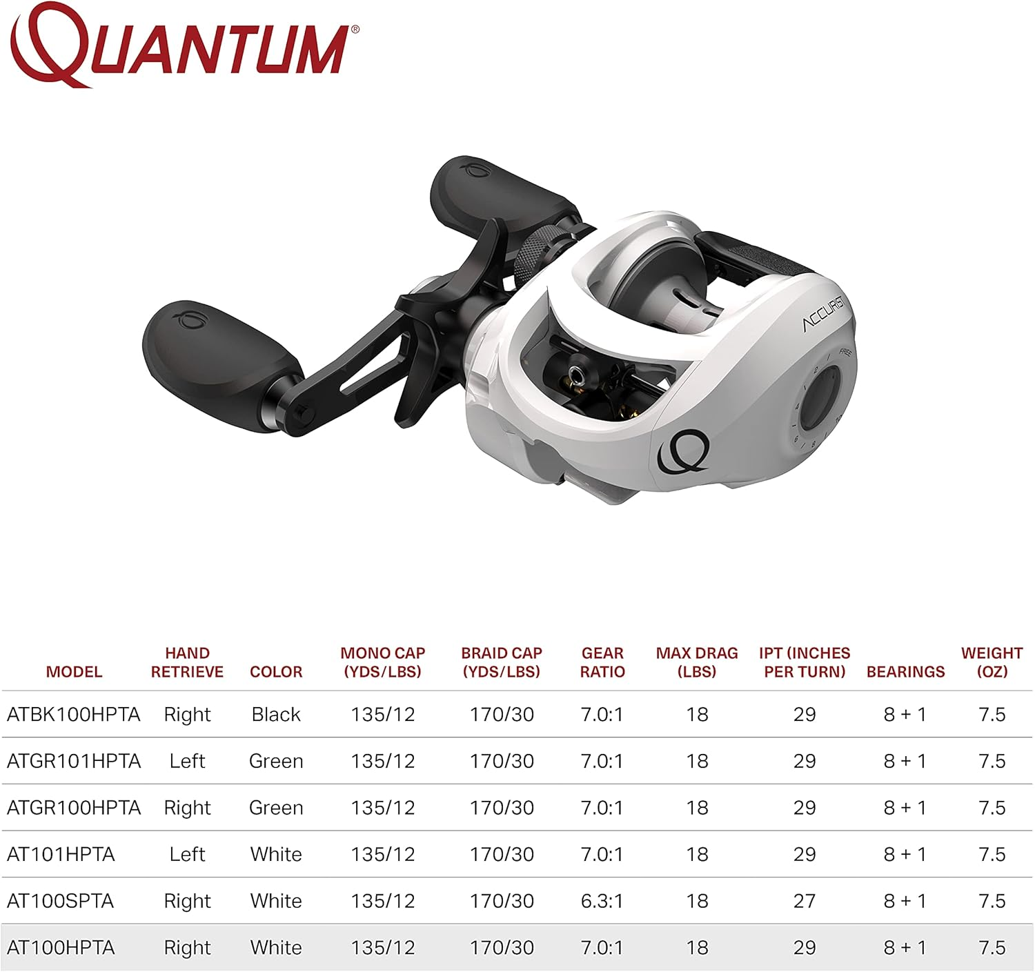 Quantum Accurist Baitcast Fishing Reel, Size 100 Reel, Oversized Non-Slip Handle Knobs and Continuous Anti-Reverse Clutch, One-Piece Aluminum Frame image number 4