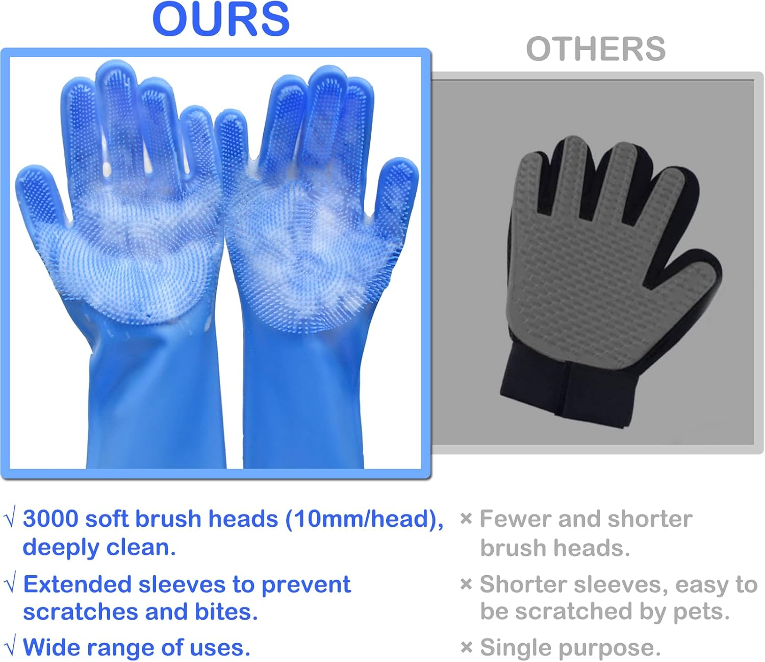 Pet Grooming Gloves, Yintoper Dog Bathing Gloves with High-Density Teeth, Heat Resistant Silicone Cat Washing Shampoo Gloves, Bathing and Massaging for Dogs and Cats image number 6