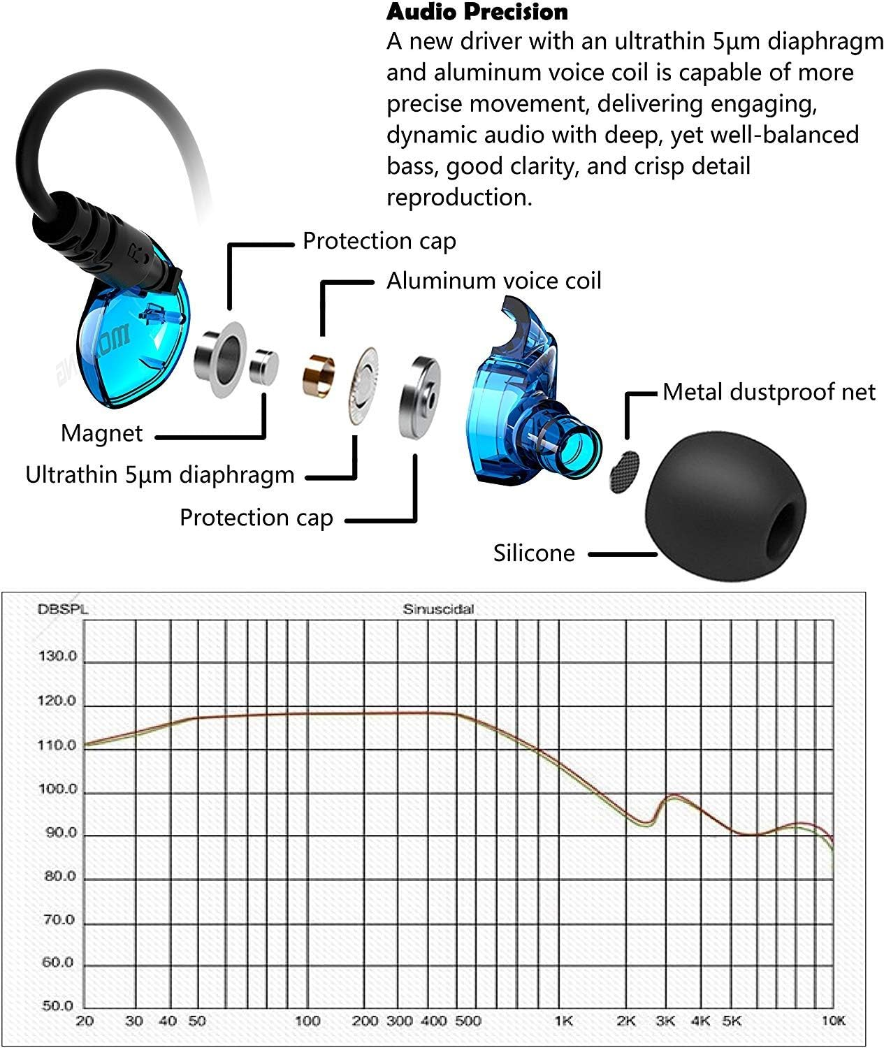 MOXKING Running Sports Earbud Headphones Wired over Ear in Ear Headsets Noise Isolation Waterproof Earbuds Enhanced Bass Stereo Earphones with Microphone and Remote for Running Jogging Gym (Black) image number 6