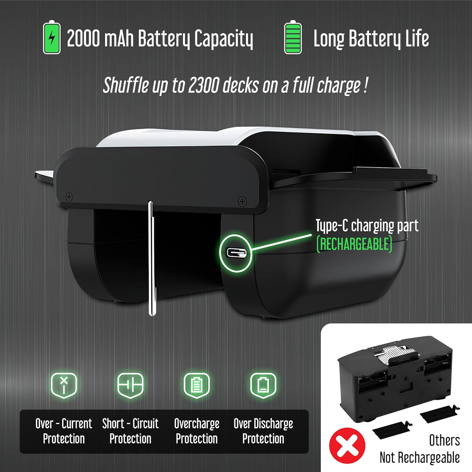 Automatic Card Shuffler for 1&ndash;2 Decks, Auto & Manual Modes, Ultra-Quiet, Rechargeable Card Shuffler Compatible with UNO, Monopoly, Phase 10 & Board Games image number 4