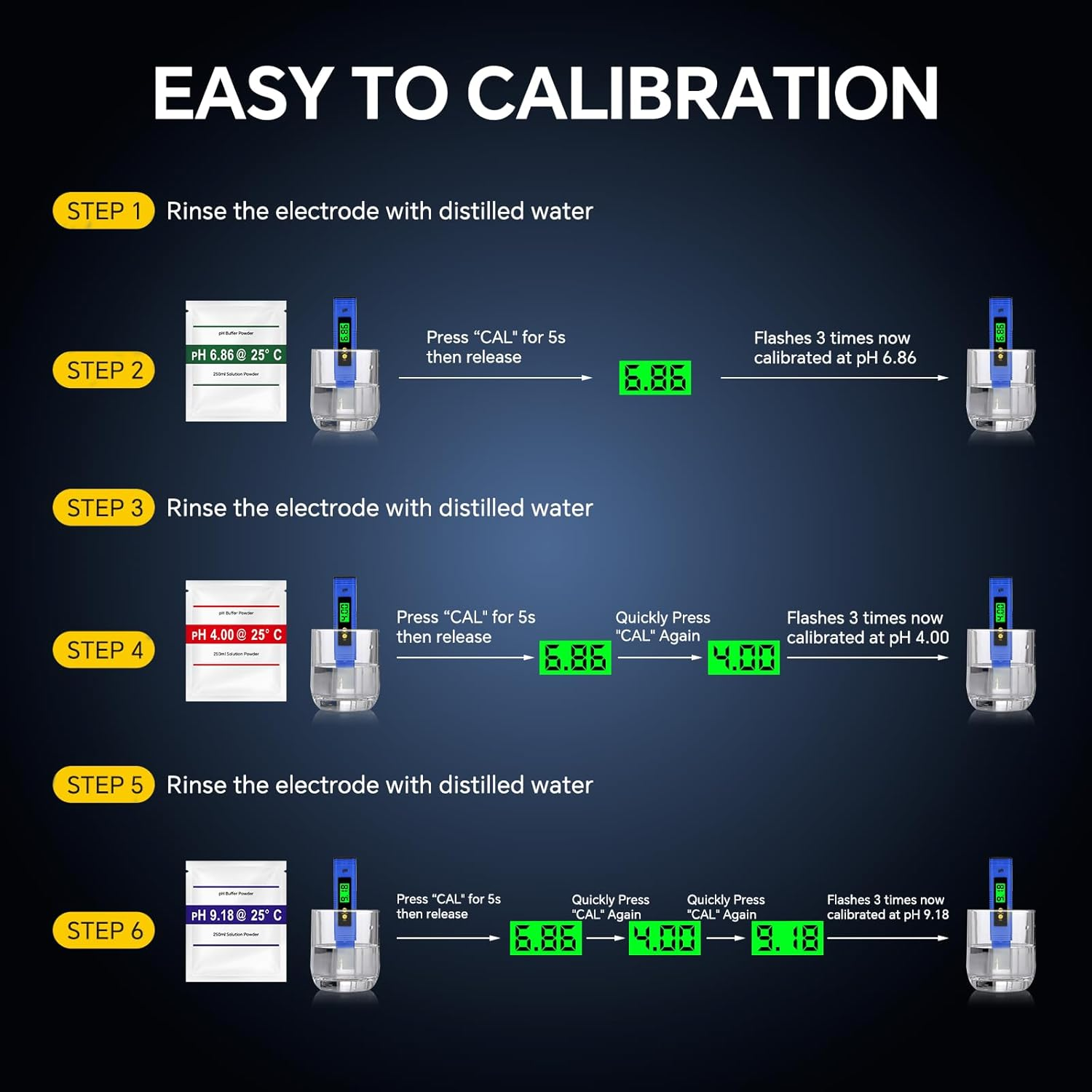 Digital Ph Meter, PH Meter for Water Hydroponics Digital PH Tester Pen 0.01 High Accuracy Pocket Size with 0-14 PH Measurement Range for Household Drinking, Pool and Aquarium image number 5