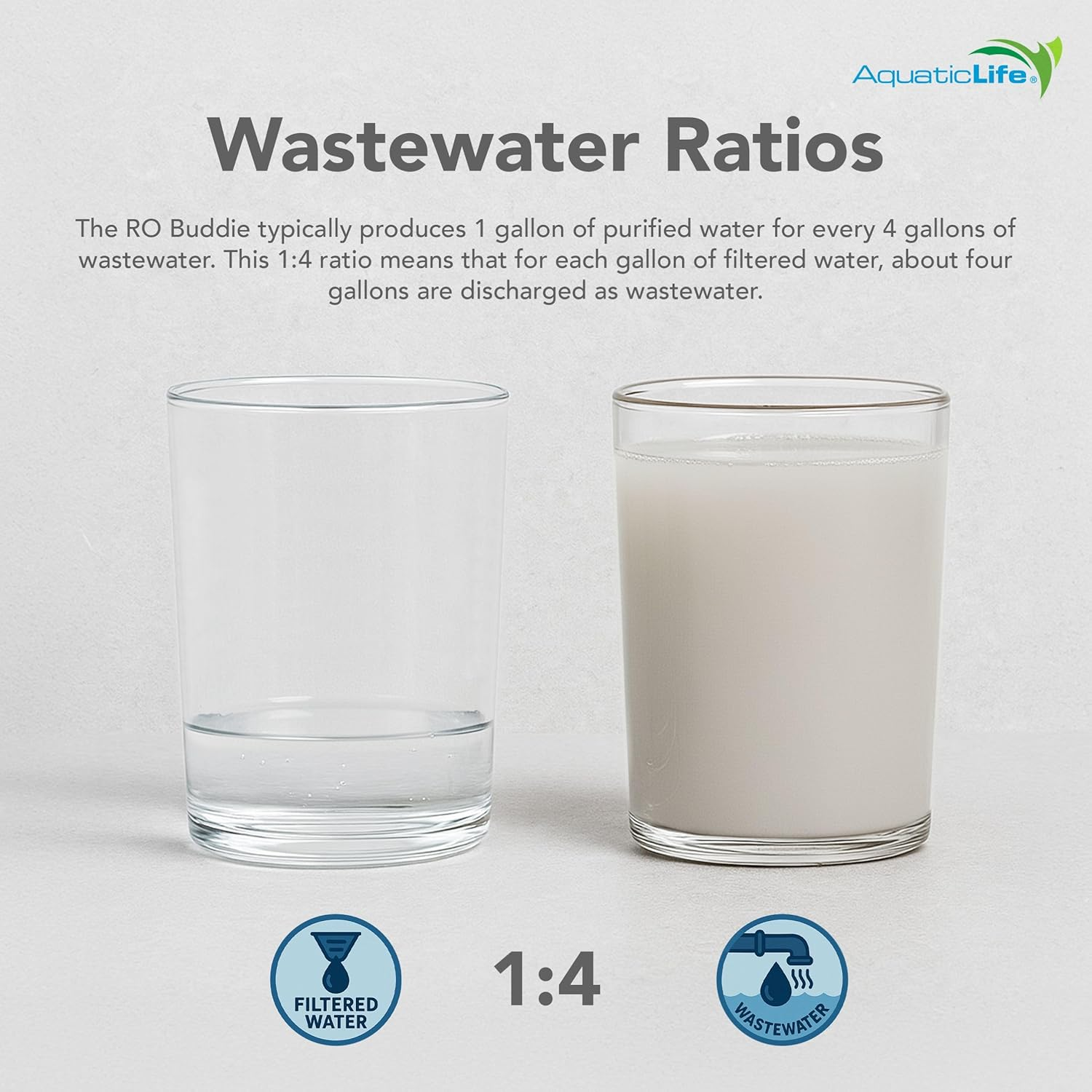 AQUATICLIFE Aquatic Life RO Buddie plus DI Four Stage Reverse Osmosis Deionization Unit 50 GPD image number 2