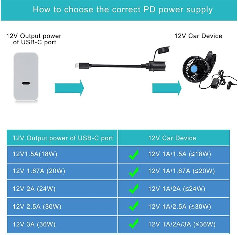 USB C to 12V Cigarette Lighter Socket Adapter Cable Charging,3Ft USB PD Type-C Male to 12 Volt Car Cigar Lighter Plug Female Socket Converter Power Cable image number 5