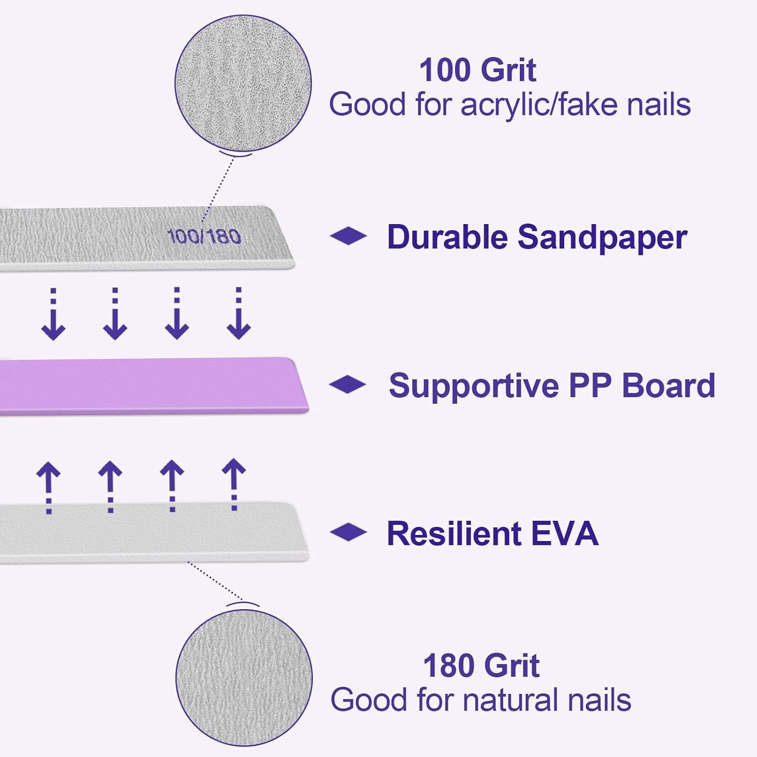 Nail File, 25 Pcs, 100/180, Grits Nail File, Professional Double Sided Emory Boards Manicure Tool, Reusable Washable, for Acrylic Nails and Natural Nails image number 1