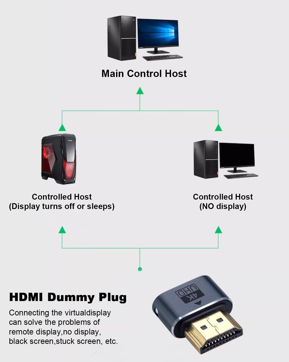 Duttek HDMI Dummy Plug 4K, Virtual Monitor Display Emulator, Headless Display Adapter with Perforated Design,Supports up to 4K@60Hz,1080@120Hz 1 Pack
