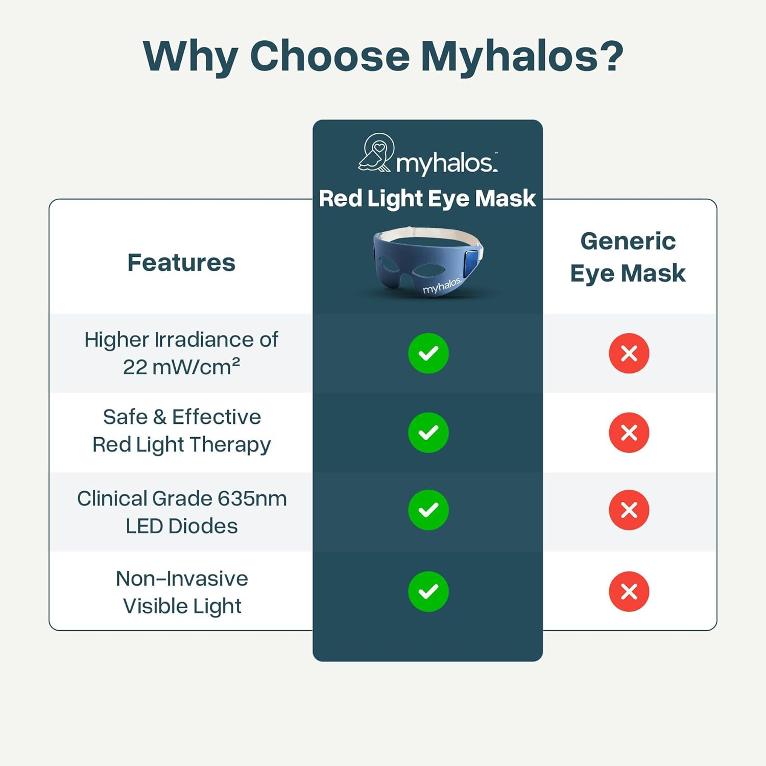 Myhalos&reg; under Eye Red Light Therapy Mask -Advanced Red Light Mask & LED Eye Mask for Wrinkles, Dark Circles & Crows Feet - Therapy for Eyes image number 2