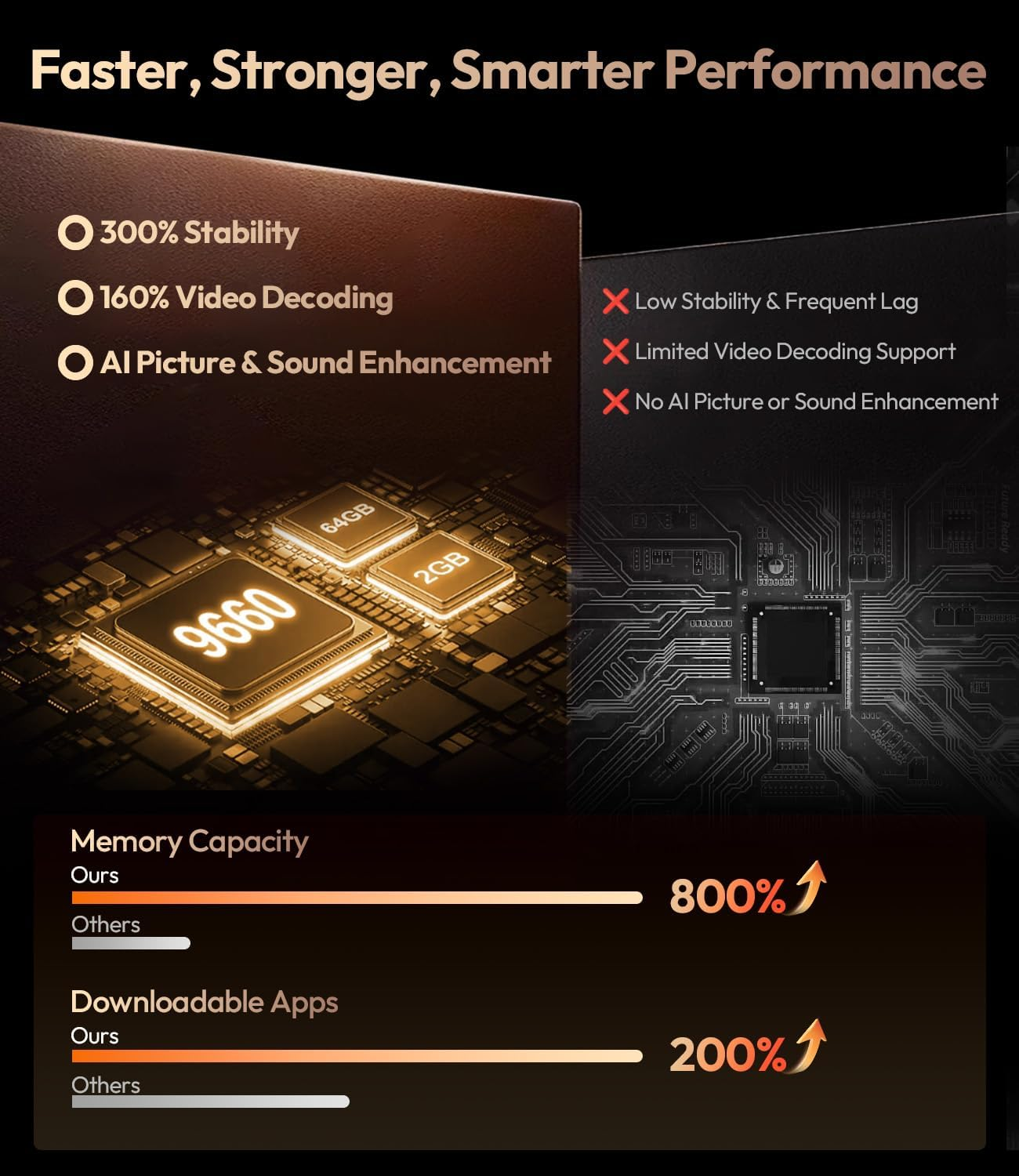 4K Projector 2400 ANSI 2026 Upgraded HDR10+ Ultra HD Daytime Smart Projectors with AI-PQ, Tof Autofocus HDMI Earc Auto Lens Cap Dolby Audio 64GB for Movie Night, Home Theater, Gaming, Daylight Viewing