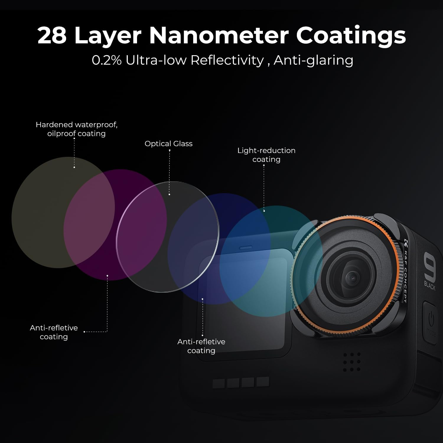 K&F Concept Circular Polarizer CPL Camera Lens Filter Compatible with Gopro Hero12, Hero11, Hero10, Hero9 Black,Multi-Coated HD Glass,Action Camera Polarizing Filter image number 2