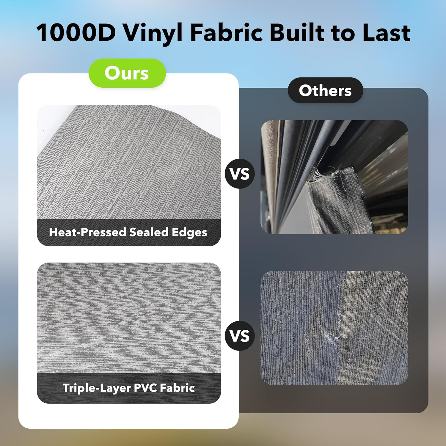 HBN RV Awning Fabric Replacement, 12'2" Fabric Length for 13' Awning, Heavy-Duty Vinyl, Weather Resistant, Universal Outdoor Canopy for RV, Trailer, and Motorhome Awnings - Gray Fade image number 2