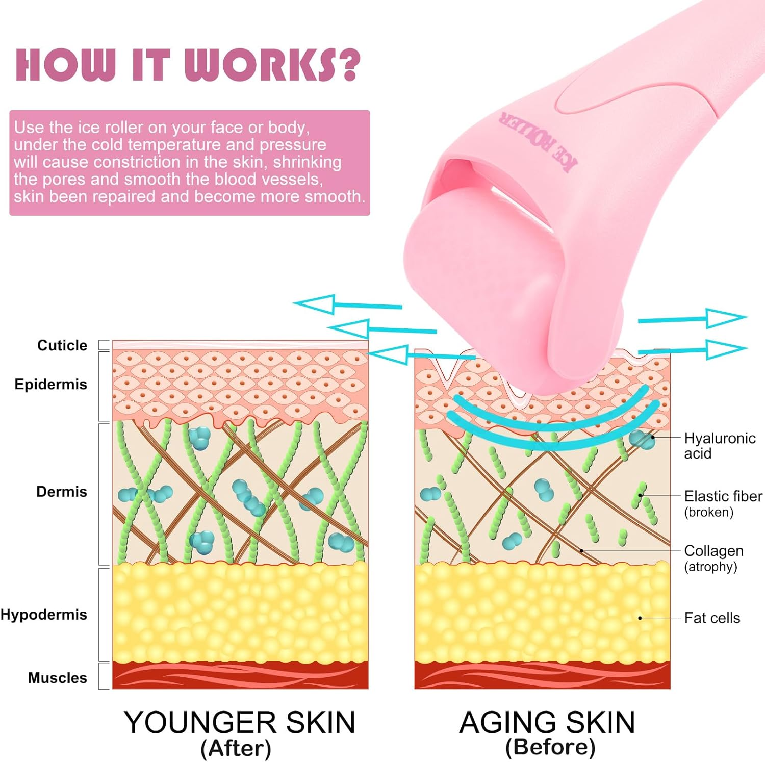 AFOUNDA Ice Roller for Face, Eyes and Whole Body Relief, Face Roller Skin Care Tool for Migraine Relief and Blood Circulation,Ideal for All Skin Types (Pink) image number 6