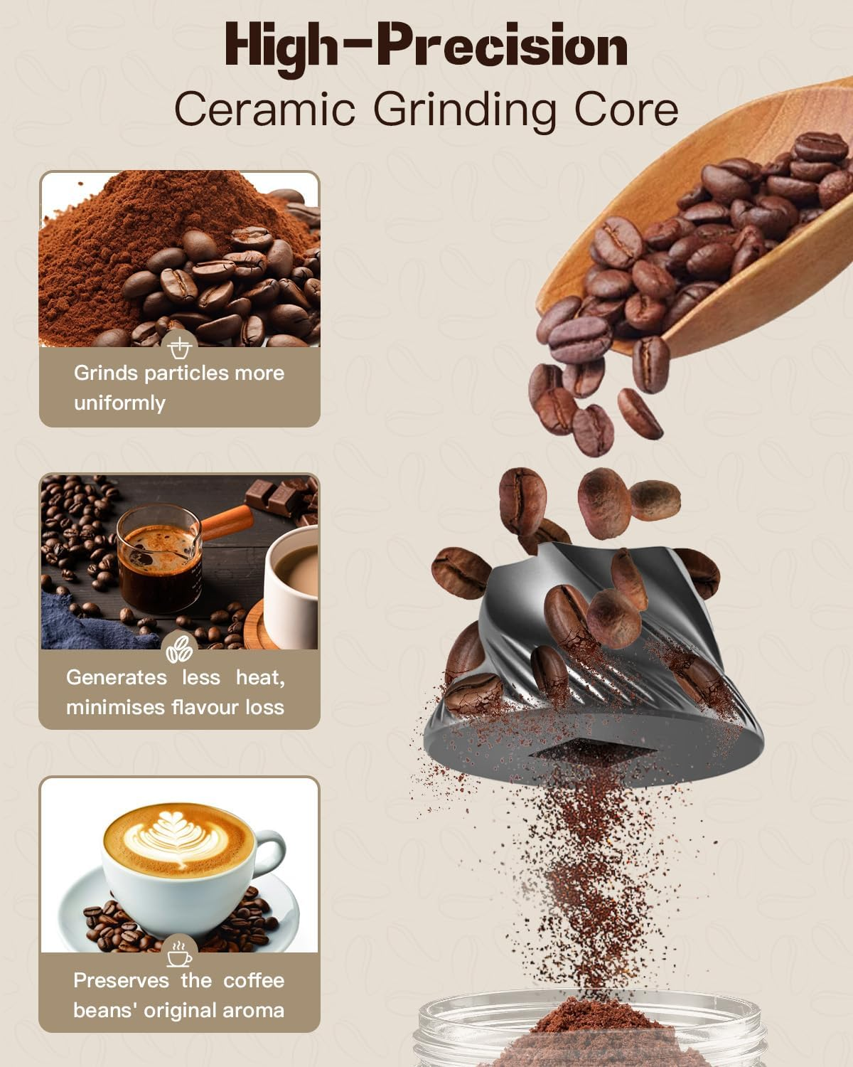 YLSD Portable Electric Coffee Grinder, Ceramic Burr, 1800Mah Rechargeable Cordless Grinder for Travel, Office, Camping & Fresh Coffee Anywhere (Black)