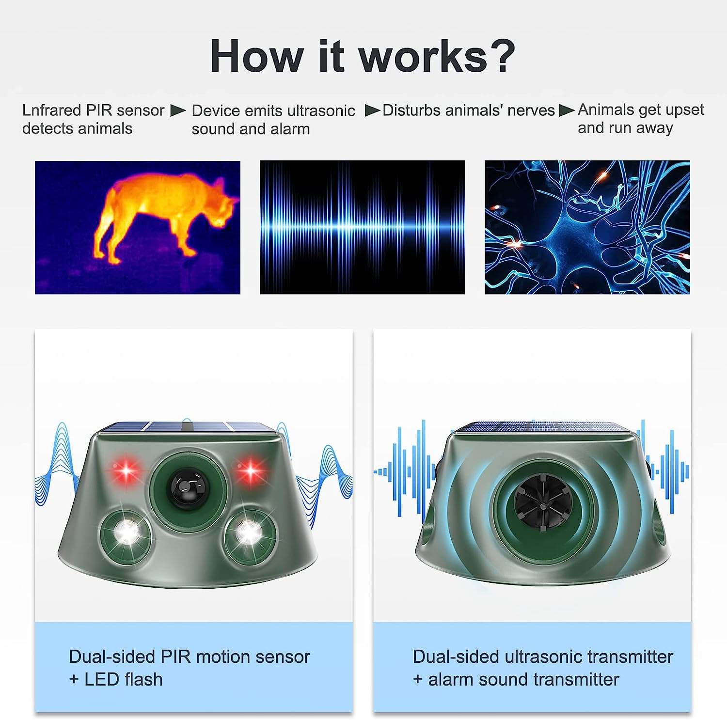 Solar Animal Ultrasonic Repeller, 240&deg; Ultrasonic Animal Repellent,Ipx66 Mole Repellent for Lawns Outdoor Solar Powered,Pest Control, Cat, Dog, Deer, Rabbit, Mice Repellent 40 FT PIR Sensor Repeller image number 6