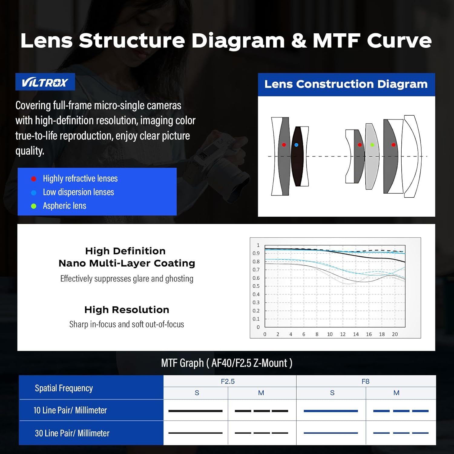 VILTROX 40 Mm F2.5 Autofocus Lenses Full Frame for Sony E Mount STM Camera Lenses Standard Camera Lenses Large Aperture Compatible with Sony A7 A7C A7Iii A7Riii A7Riv A7Rv A9 A6100 A6400 A6700 (White) image number 5