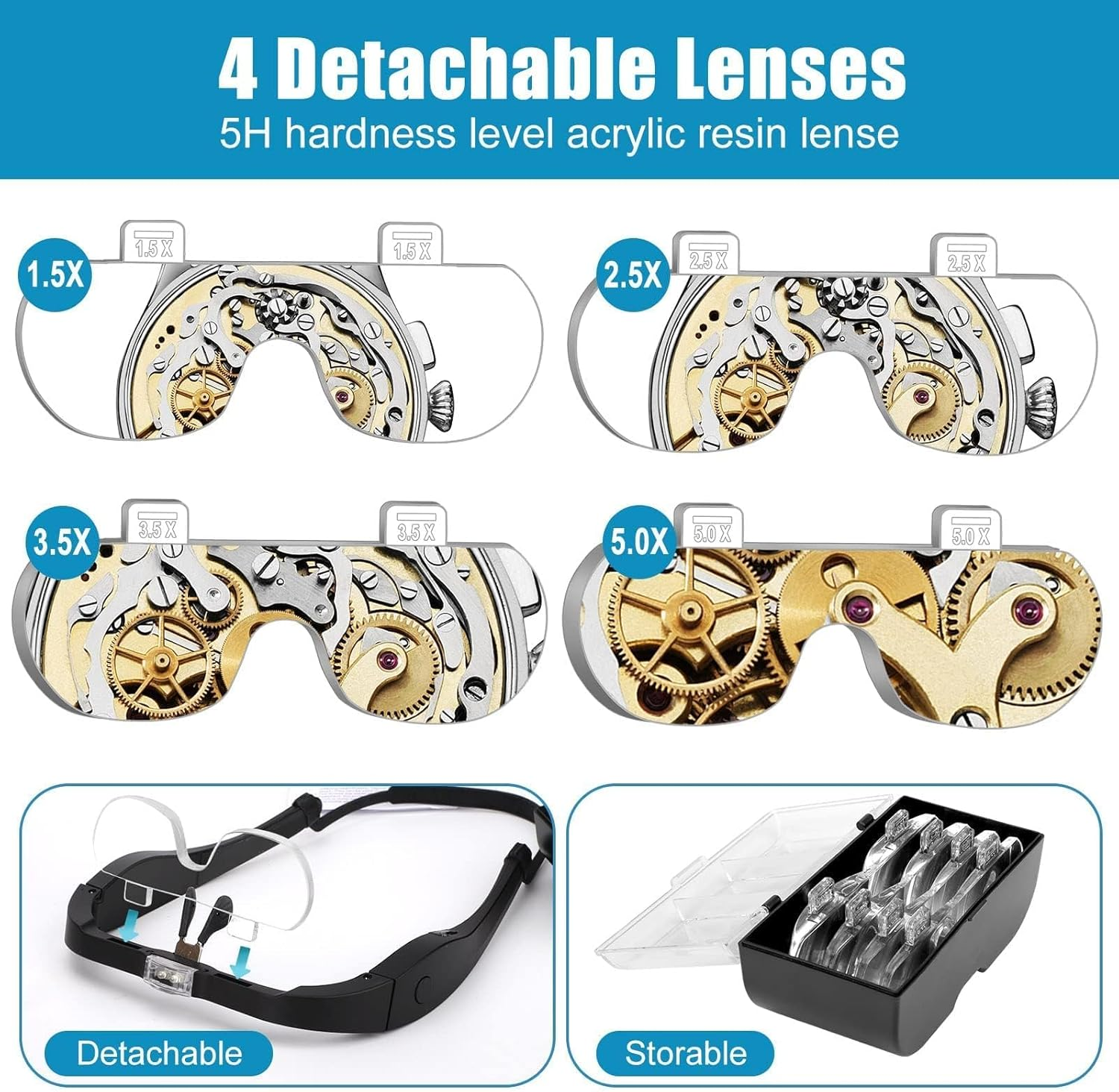 Headband Magnifier Glasses with Light, Handsfree LED Illuminated Head Mount Magnifying Glass with 4 Detachable 5H Hardness Lenses for Watch Electronic Repair Reading Sewing Jewelry Craft, 1.5X to 5X image number 4