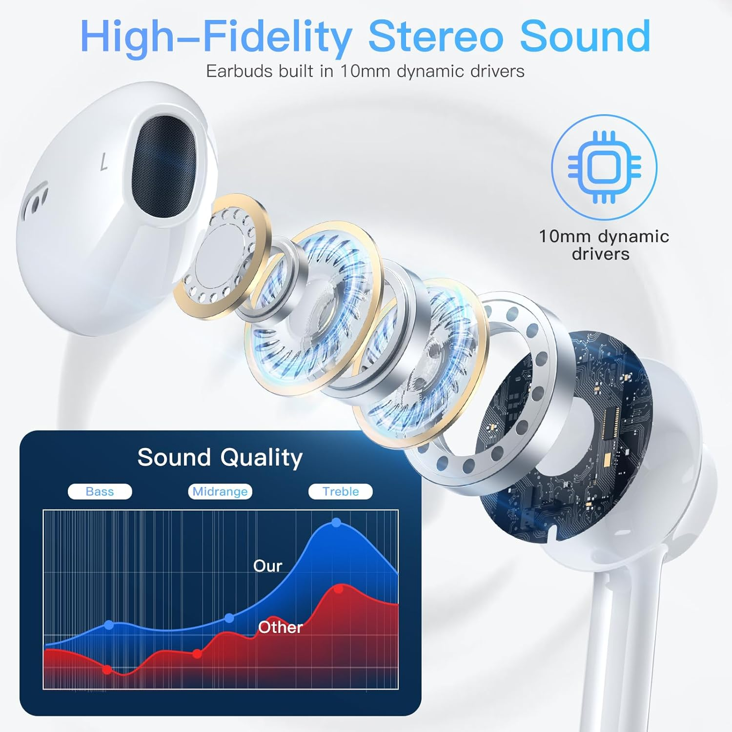 USB C Earphones for Iphone 16 Pro Max/16 Pro/16 Plus,  Wired Headphones [Mfi Certified] USBC Headphones for Iphone 16 with Mic & Volume Control Hifi Stereo Earbuds for Iphone 15/Ipad Pro image number 1