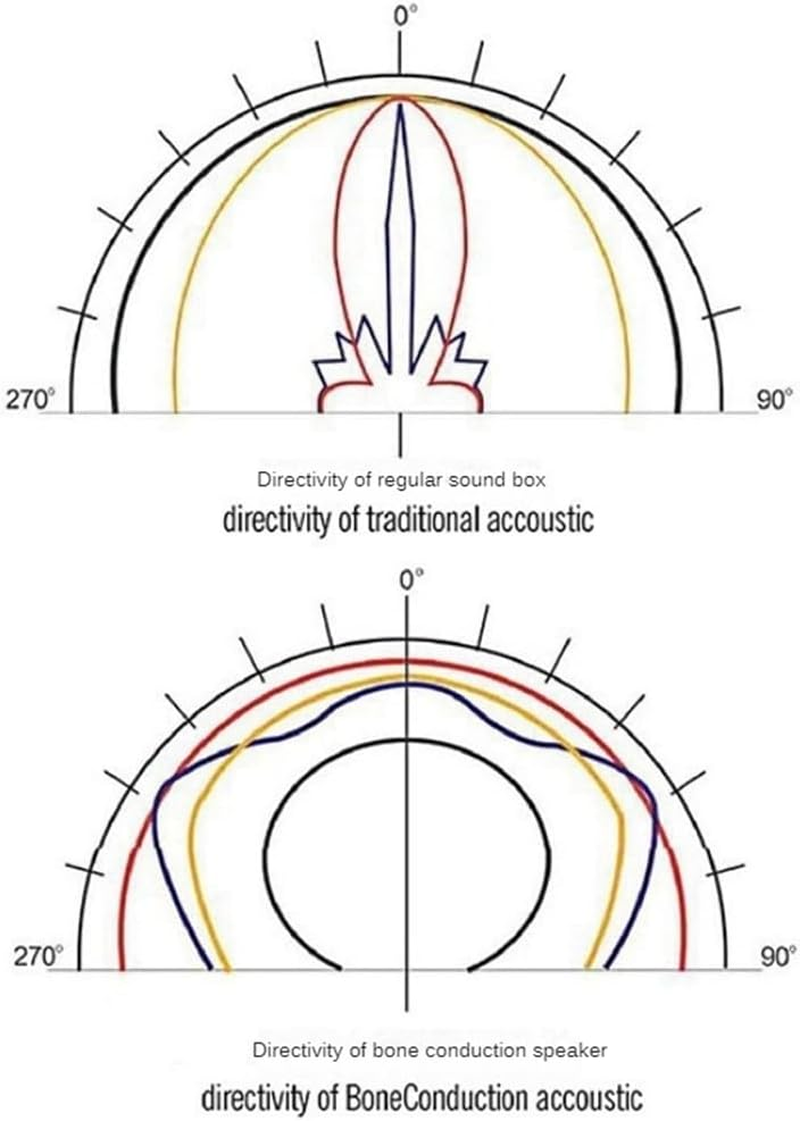 Kaifucy Portable Mini Bluetooth Speaker Turns Anything into a Speaker Wireless Bone Conduction Induction Vibration (Silver)