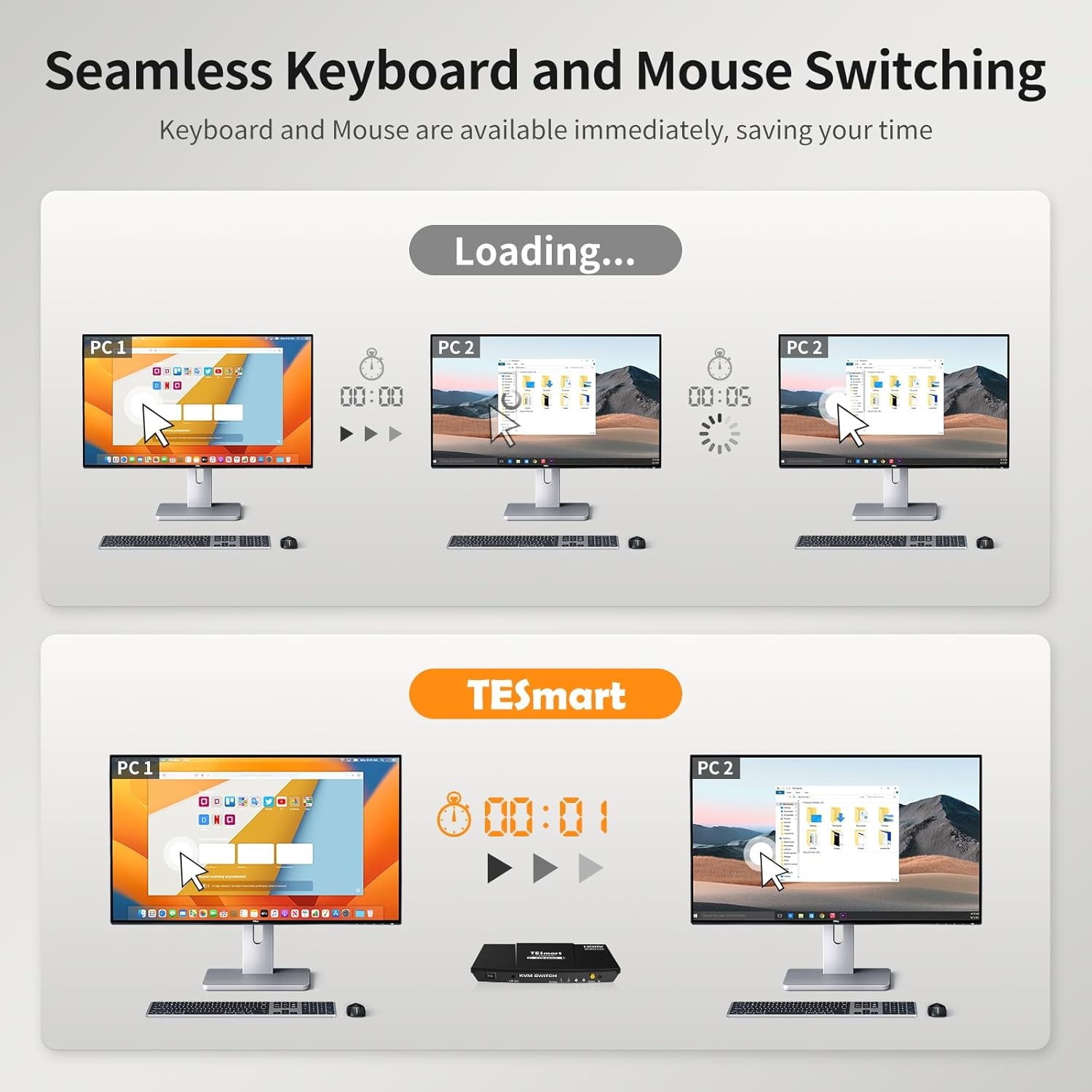 Tesmart KVM Switch 2 Computers 1 Monitor 4K@60Hz, Dual Monitor KVM Switch Support EDID Emulators | USB 2.0 | L/R Audio | 4 Switching Methods with 2 Input Cables for Home Office/Gaming image number 5
