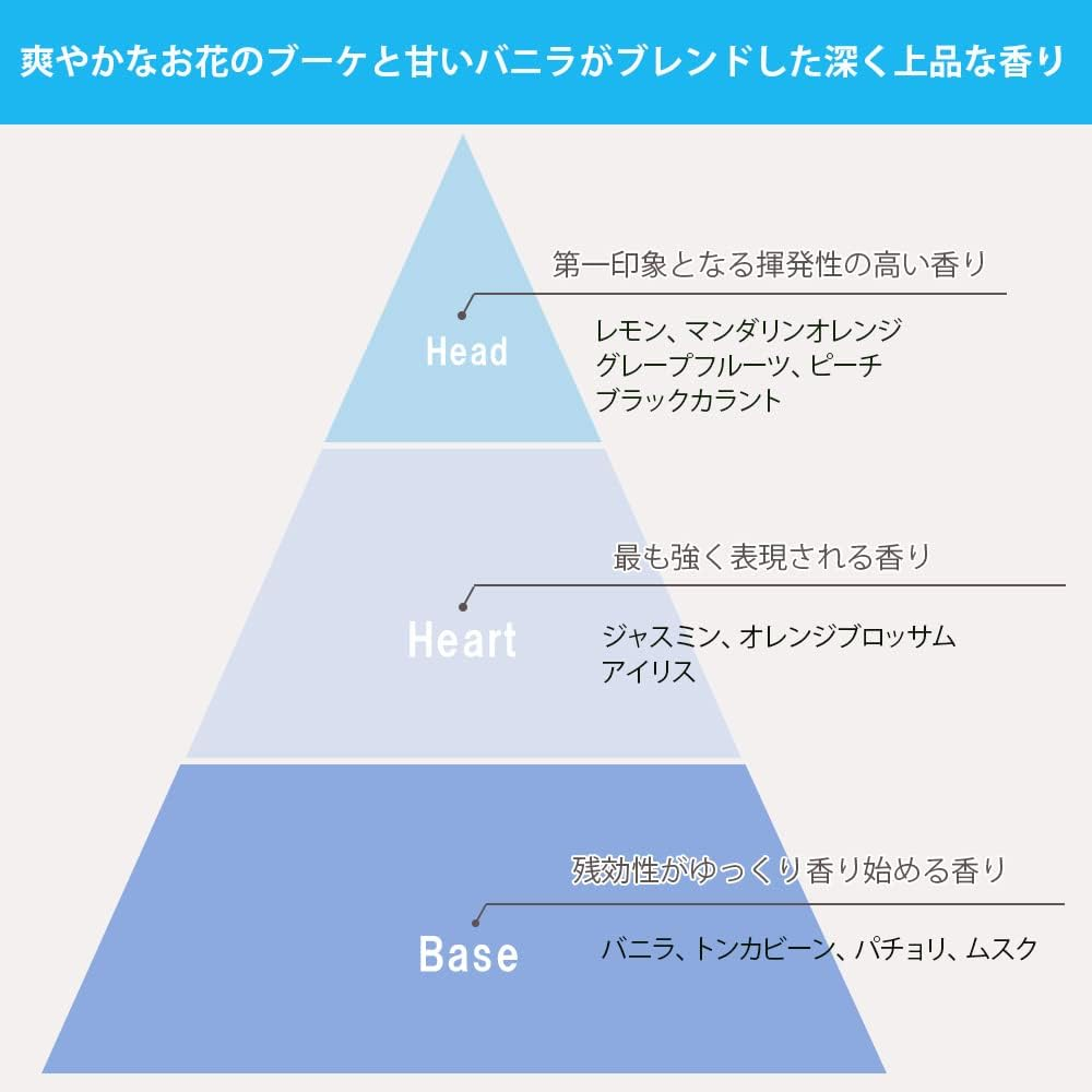 Leivy Glam Style Body Shampoo Mystery Charm 1000Ml image number 4