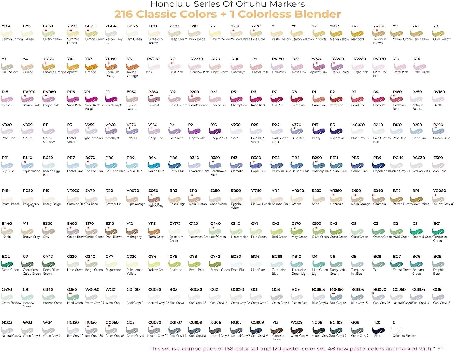 Ohuhu Alcohol Based Brush Markers -Double Tipped Art Marker Set for Artists Adults Coloring Sketch Illustration - Brush & Fine Dual Tips - 216 Colors - Honolulu B of Ohuhu Markers