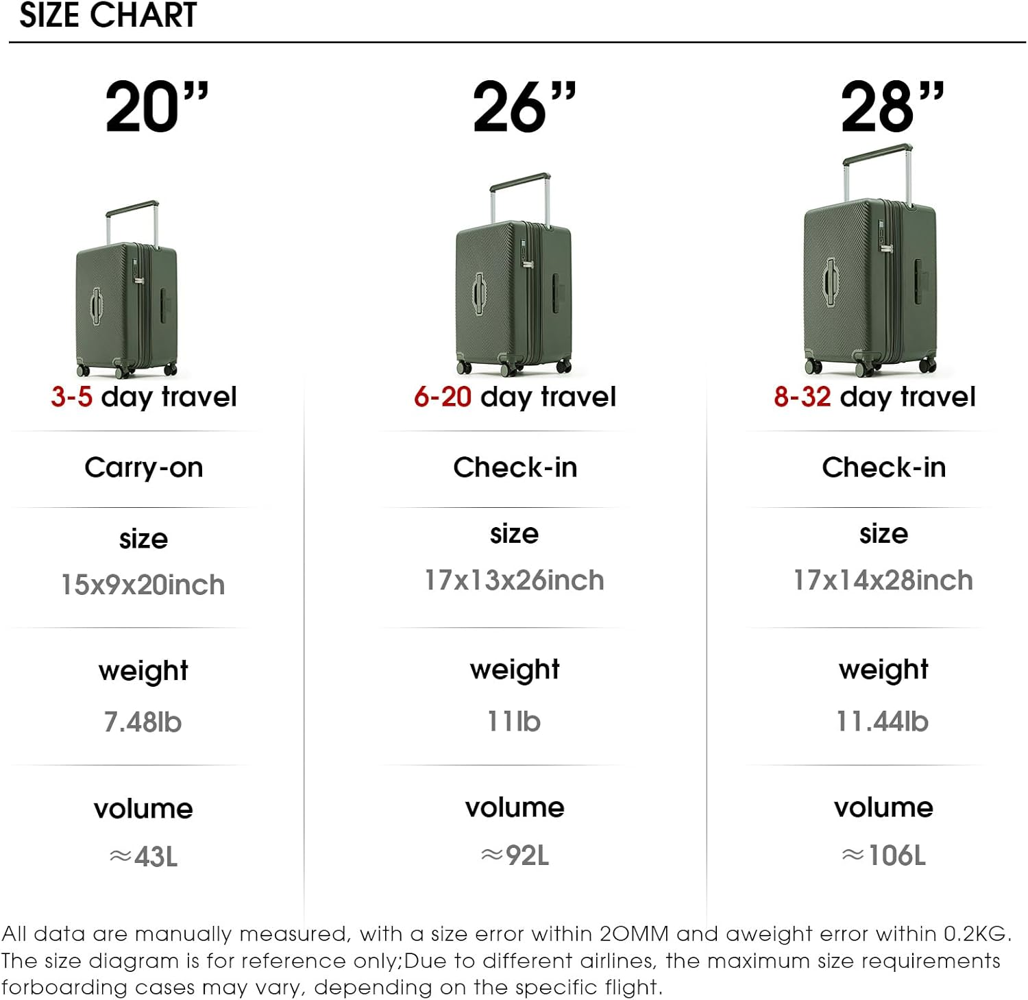 LIGHTGO Middle-Wide Trolley System, Large Capacity, Separate Compartments, Trunk-Style Hardside Luggage, Expandable, TSA Approved Lock, Silent 360&deg; Spinner Wheels (Dark Green, 20 Inch) image number 2