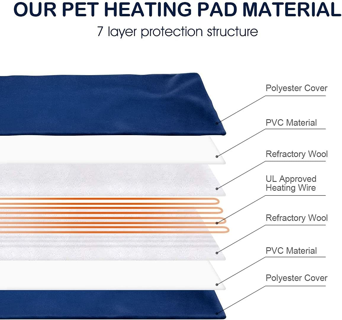 Pet Scene Pet Heating Mat for Dogs Cats, Extra Large Size 90X60Cm,Dog Heated Pad Cat Dog Bed W/Waterproof PVC Cover & Thermal Protection,Dog Heated Mat