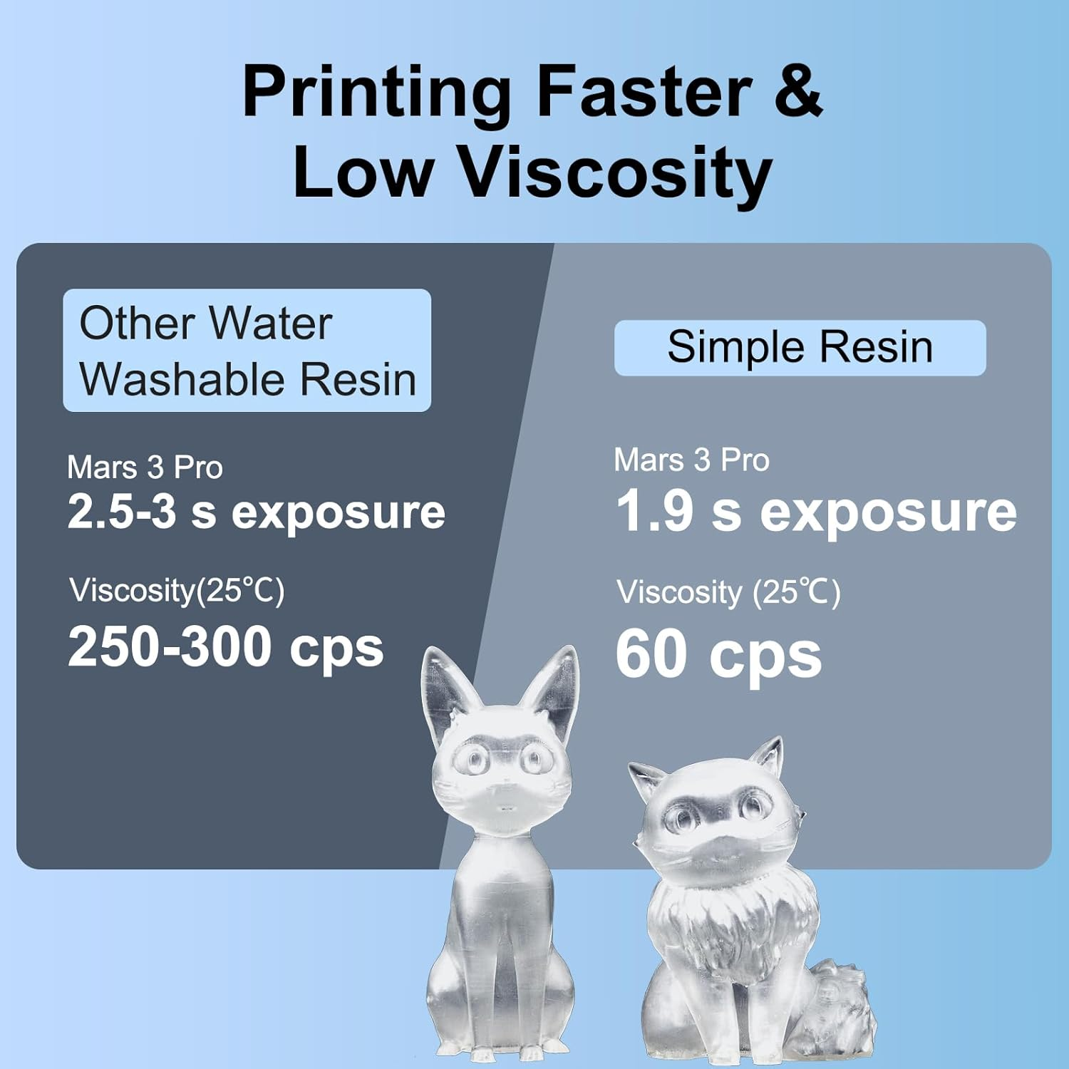 Siraya Tech Simple Water Washable 3D Printer Resin - Low Odor, Easy to Print, High Precision 405Nm LCD Uv-Curing Aqua Resin - Ideal for 8K Capable LCD, DLP 3D Printers - Tough and Clear (1Kg) image number 2