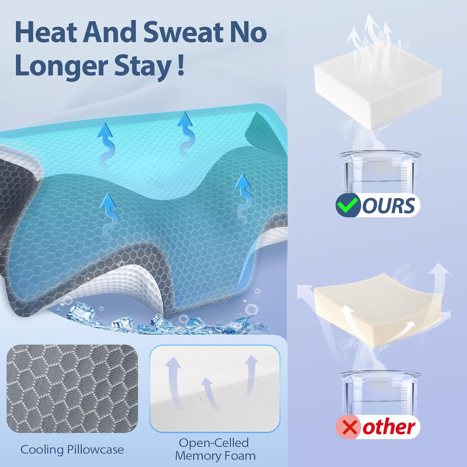 HOMCA Cervical Pillow, Ergonomic Memory Foam Pillow for Neck and Shoulder Pain Relief with Cooling Ice Silk Pillowcase, Orthopedic Neck Bed Pillow for Side, Back and Stomach Sleepers image number 1