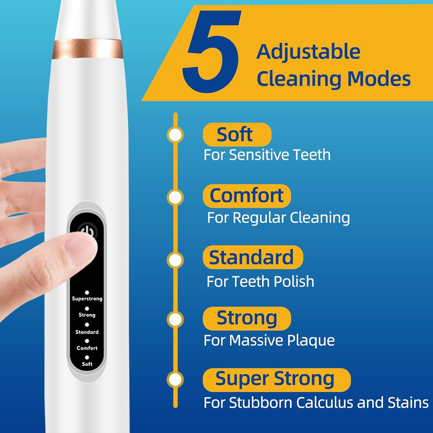 Dental Care Cleaner Kit for Dogs Cats Reduces Plaque & Tartar Buildup，Dog Electric Toothbrush Kit Gentle and Comfortable for Pet Teeth Oral Care image number 2