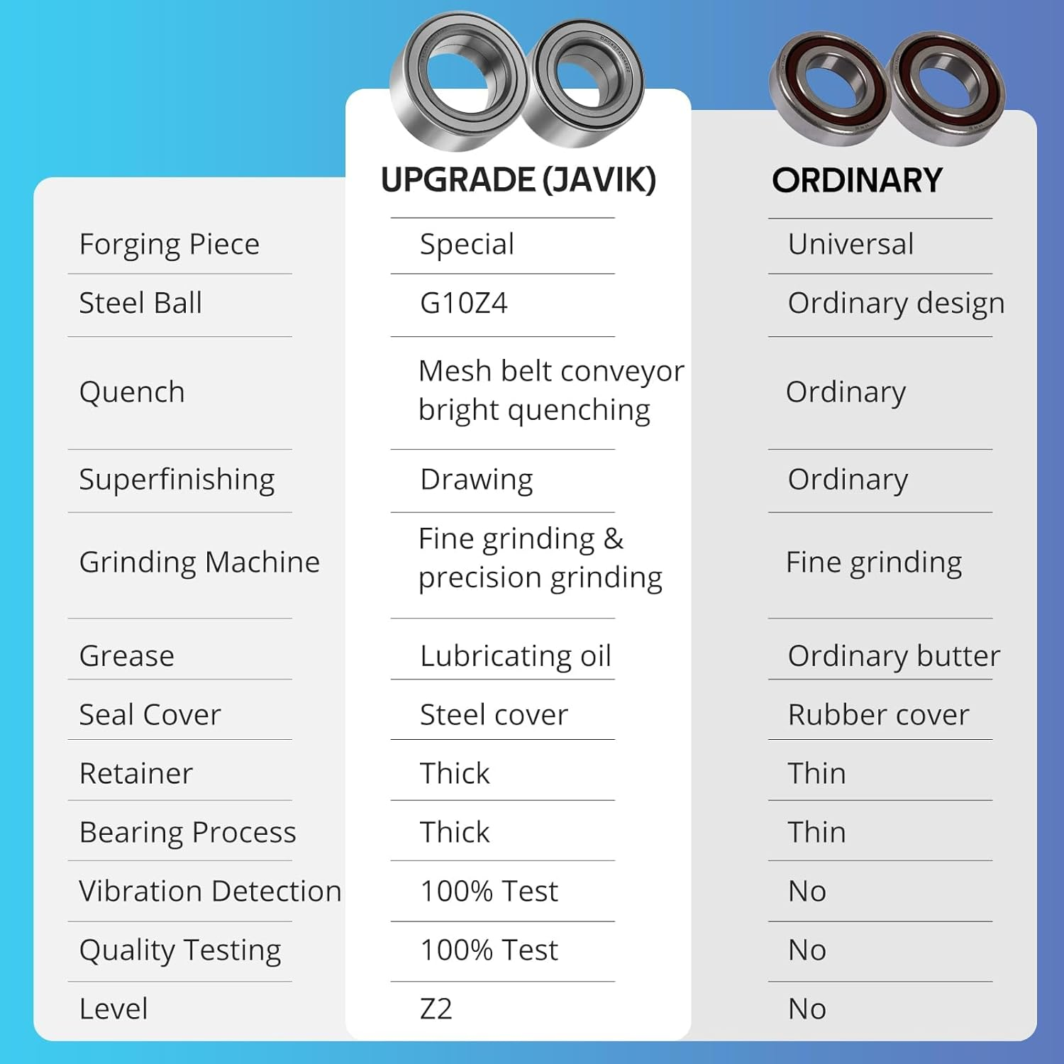 Front & Rear Wheel Bearings for Polaris RZR Ranger ACE Brutus PRO XD Heavy Duty, OEM# 3515090 3514699 3585502 3514635 3514917 image number 6