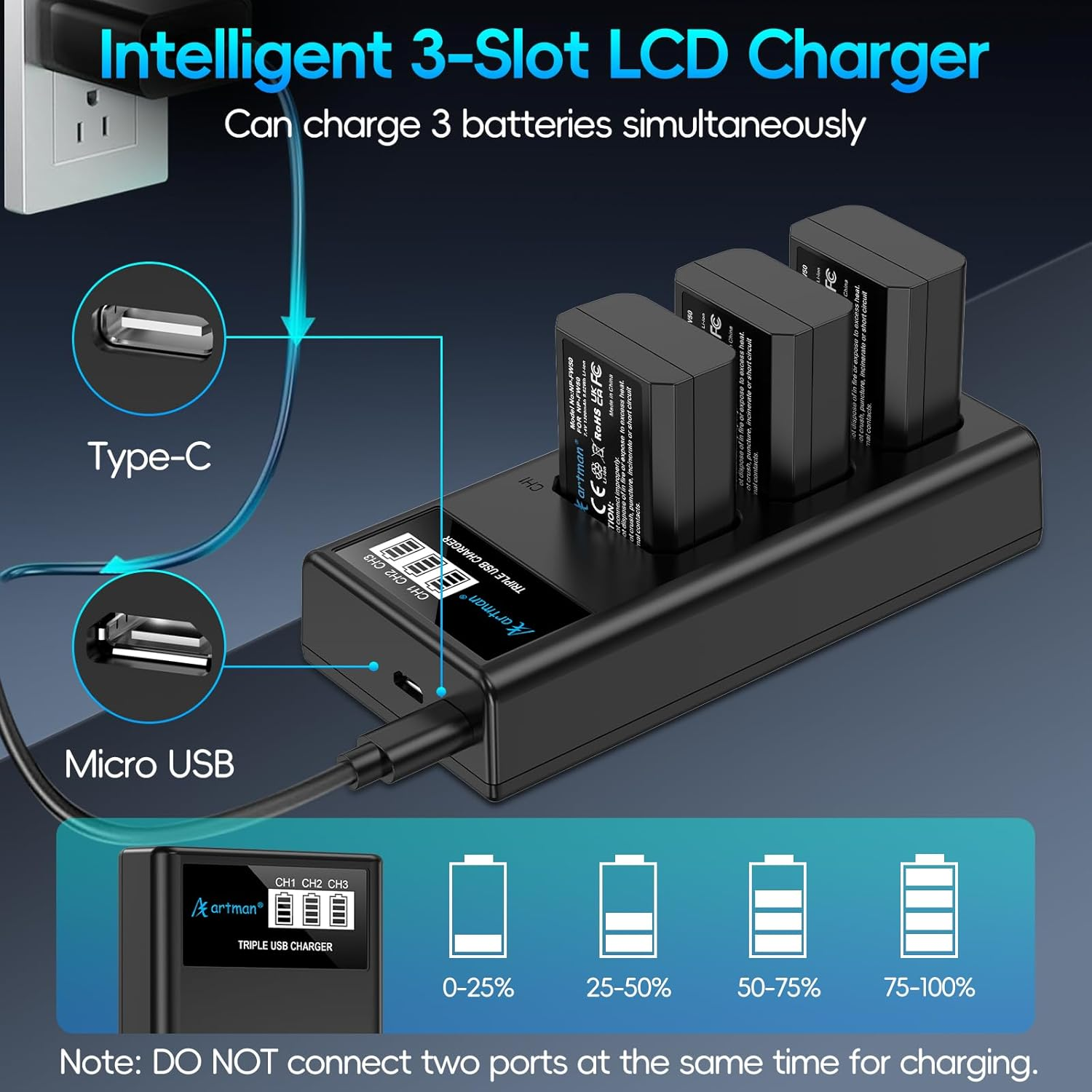 Artman NP-FW50 Battery 3-Pack and Upgraded 3-Slot ZV-E10 Battery LCD Charger for Sony ZV E10, Alpha A6500 A6400 A6300 A6000 A5100 A5000, A7S II, A7S, A7R II, A7R, A7 II, A7, RX10 II III IV Cameras