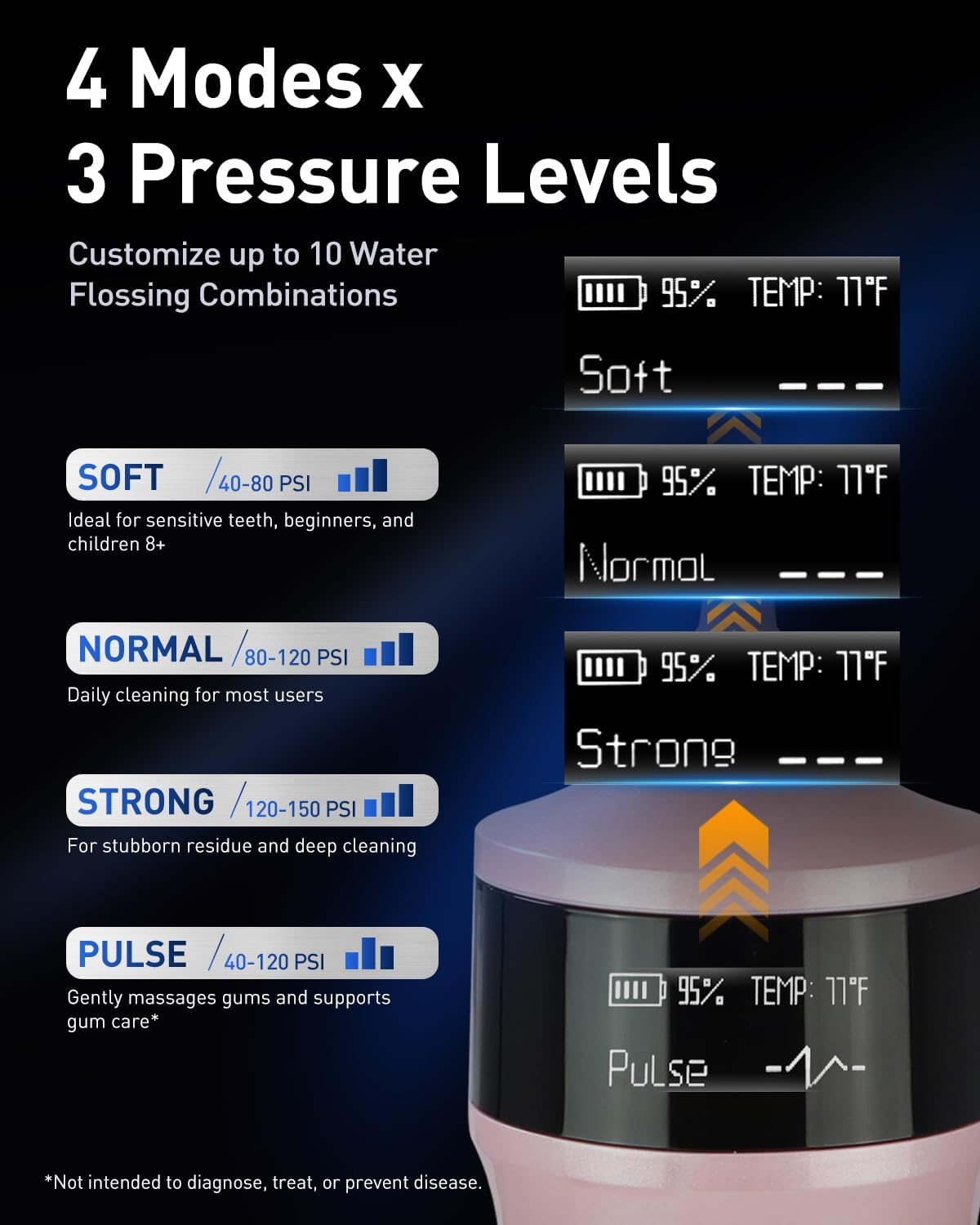 Mysmile Powerful Cordless 5 Modes Dental Water Flossers for Teeth Portable OLED Display Oral Irrigator with 8 Replaceable Jet Tips and 350 ML Detachable Water Tank for Home Travel Use (Juicy Pink) - Pearl White image number 4