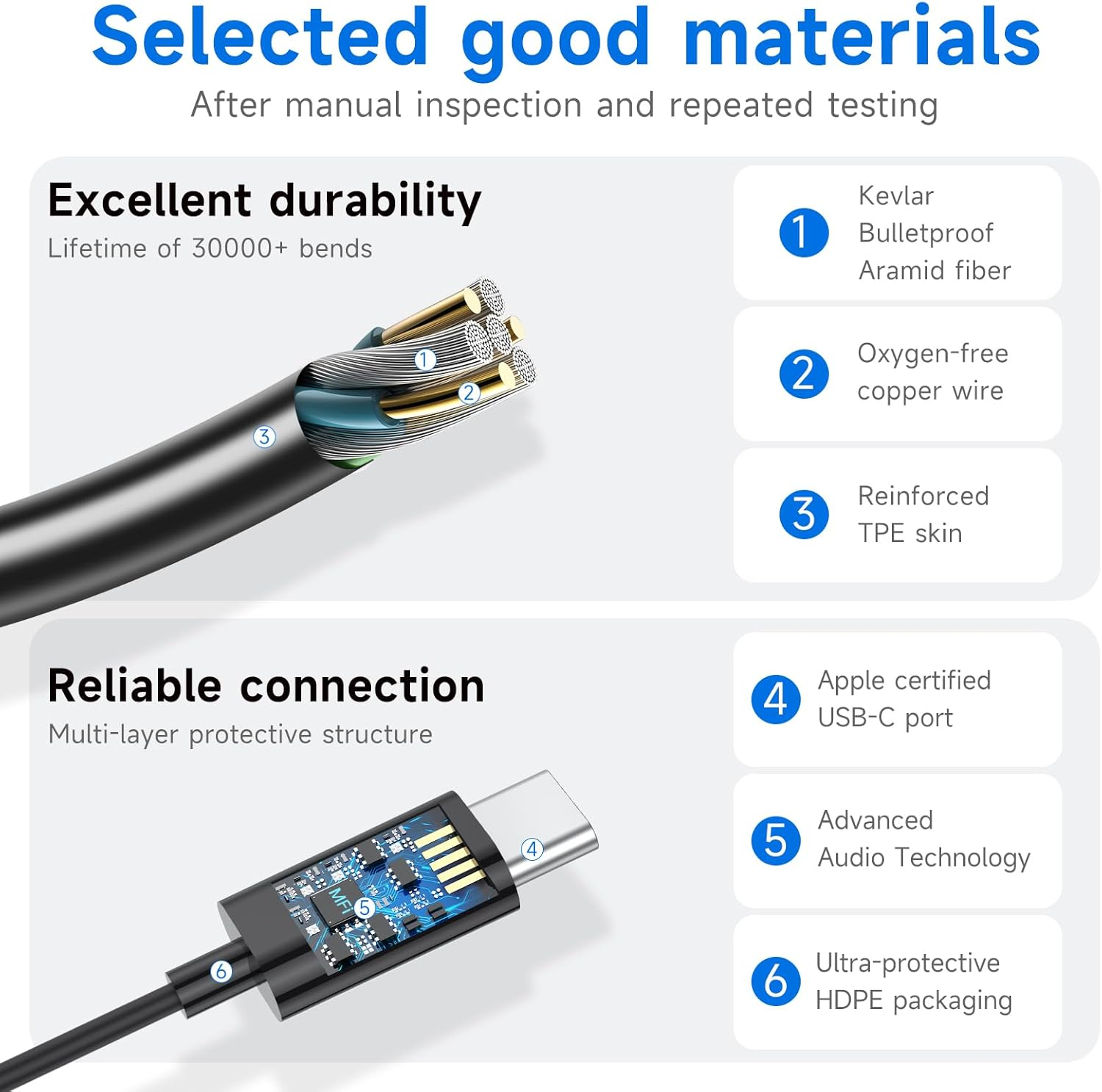 USB C Iphone 16/15 Headphones, for Iphone Earphones Wired Magnetic In-Ear Type C Earbuds with Mic Volume Control Bass Stereo Noise Canceling for Iphone 16 Pro Max/16 Pro/16 Plus/Samsung S25/S24 image number 5