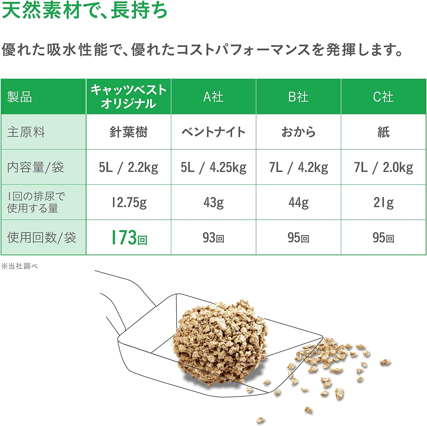 Cat'S Best Encapsulating Cat Litter, image number 4