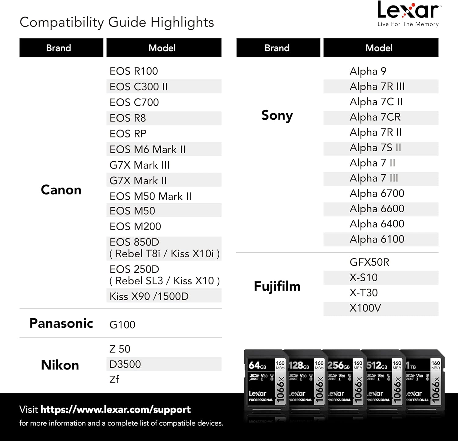 Lexar 256GB Professional 1066X SD Card, UHS-I, C10, U3, V30, Full HD, 4K, up to 160Mb/S Read SDXC Memory Card, for DSLR & Mirrorless Cameras (LSD1066256G-BNNNU) image number 2