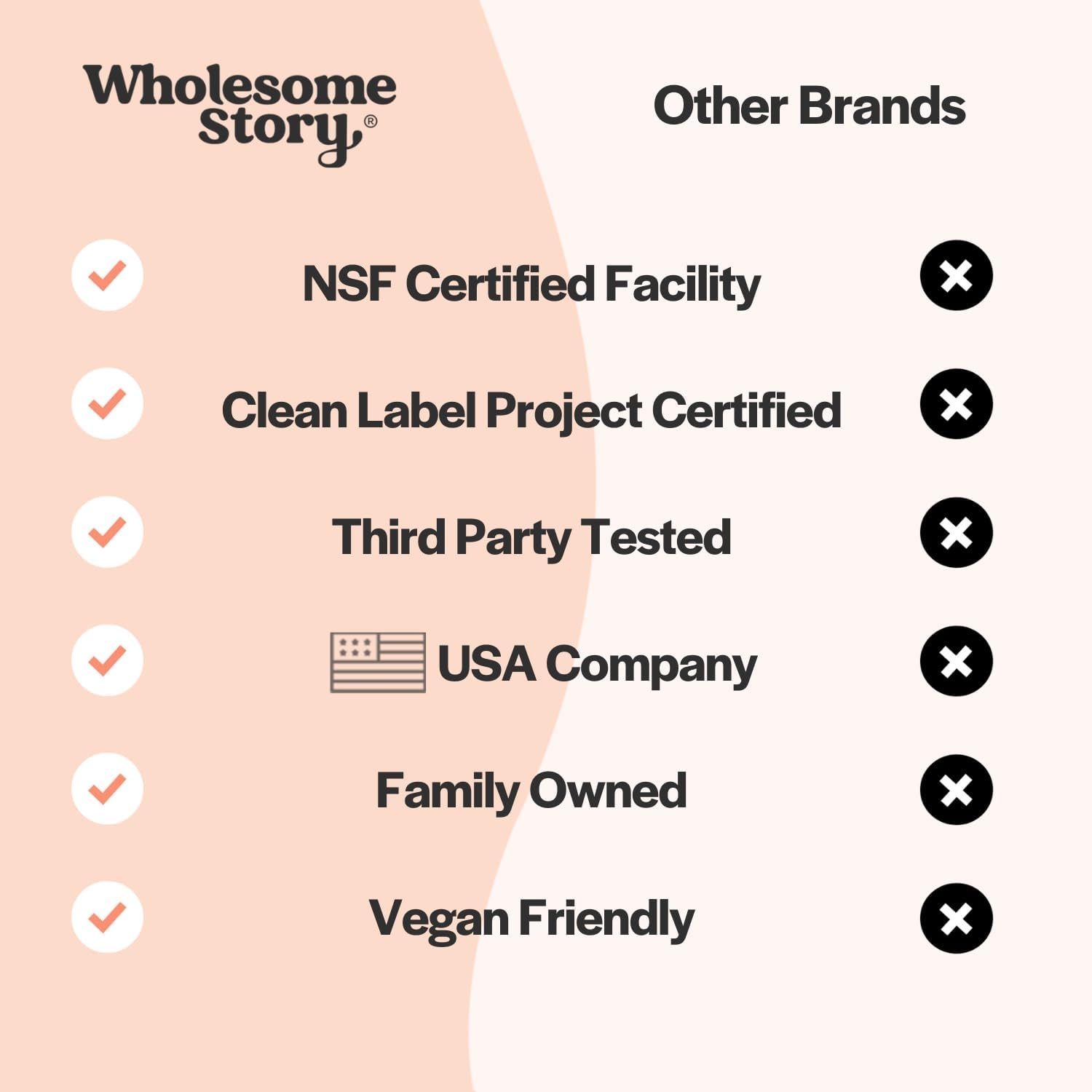 Myo-Inositol & D-Chiro Inositol Blend | 90-Day Supply | Most Beneficial 40:1 Ratio | Hormonal Balance & Healthy Ovarian Function Support for Women | Vitamin B8 | Made in USA (360 Capsules) image number 2