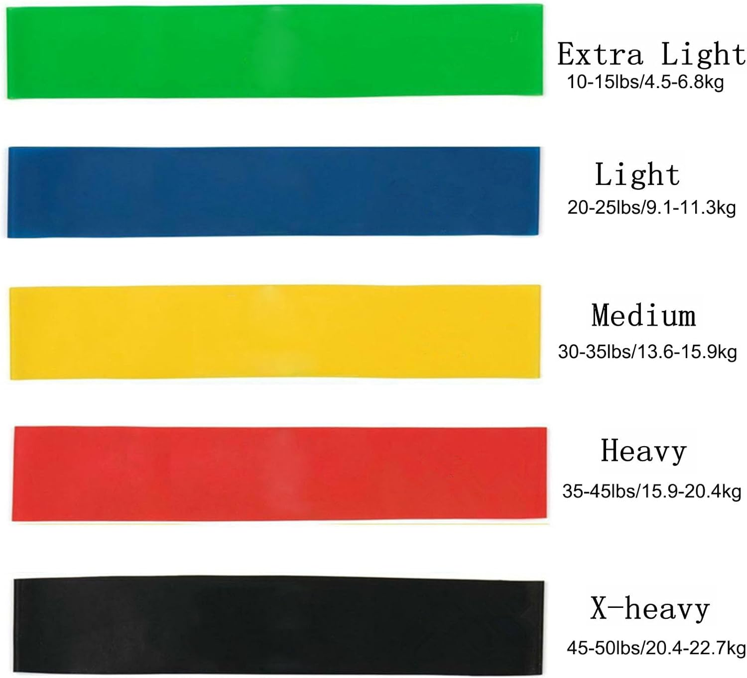 5 PCS Resistance Loop Bands Mini Band Exercise Strength Fitness Toning Physio image number 4