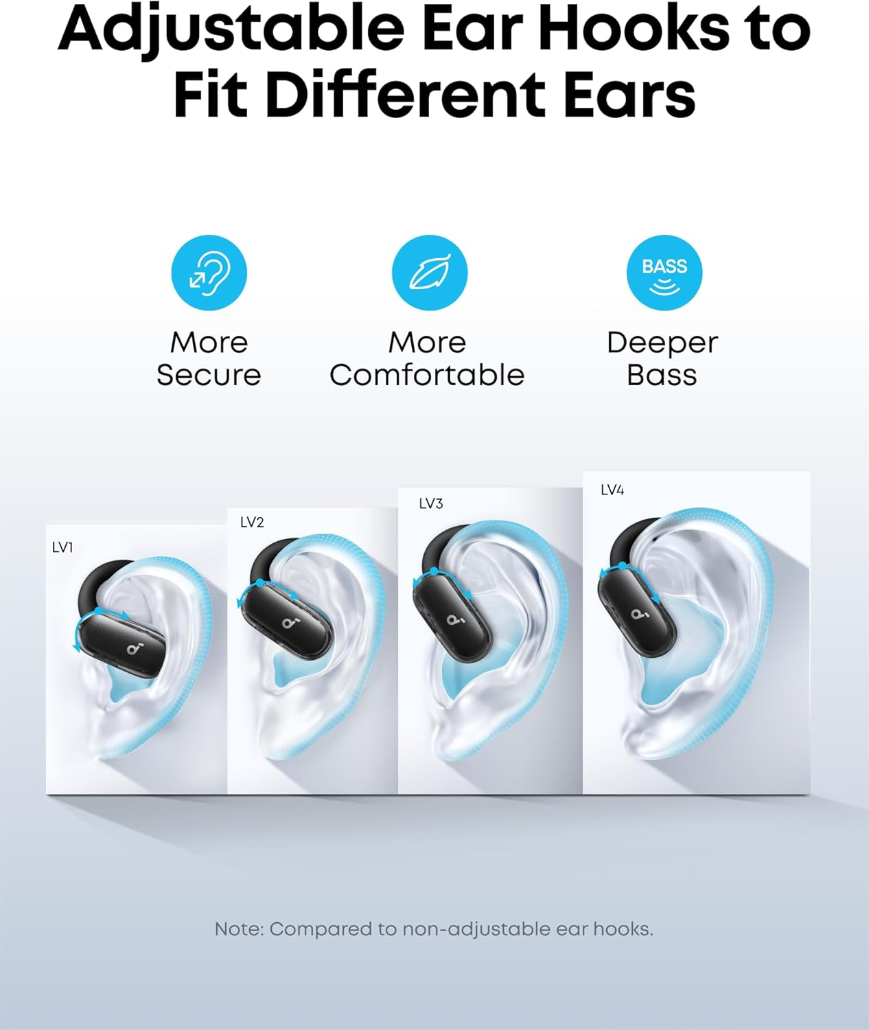 Soundcore V40I by Anker, Open-Ear Headphones, Crystal-Clear Design, Lidless Case, 4 Adjustable Positions for Every Ear Size, Richer Bass, IP55, 21H Playtime, AI Clear Calls, Bluetooth 5.4, App Control image number 5