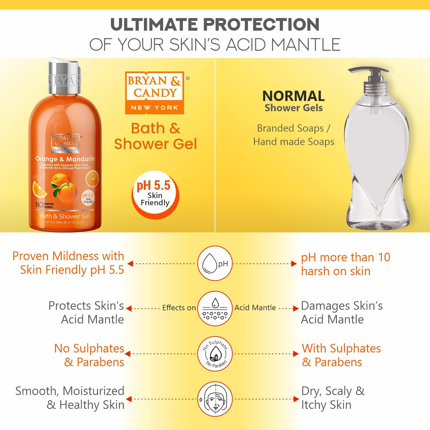 Bryan & Candy New York Orange and Mandarin Shower Gel (300Ml) with Aloe Vera. Gentle, Moisturizing Body Wash for Soft, Supple Skin image number 4