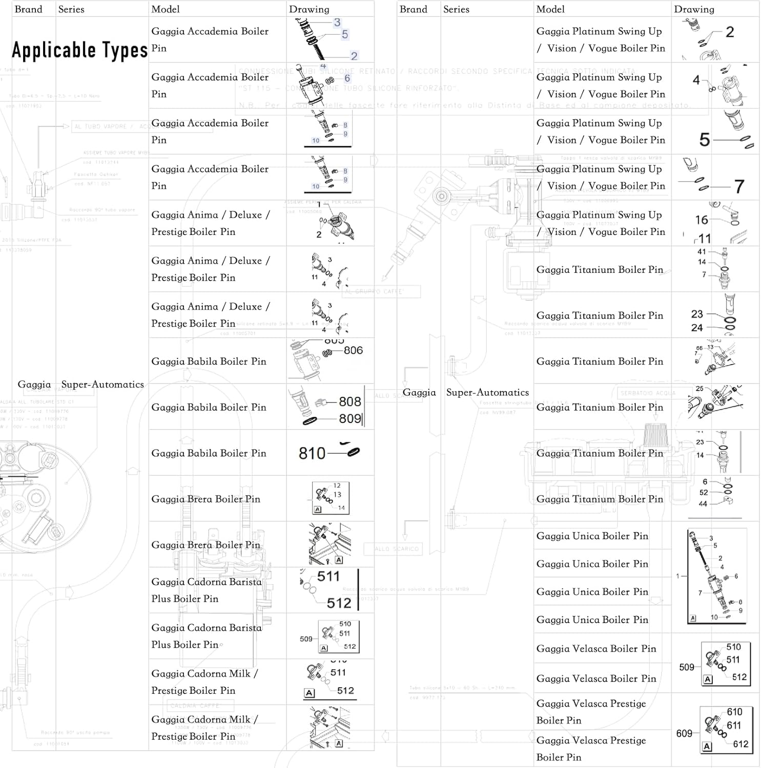 FUSHIPRO Boiler Pin O Ring Maintenance Kit, for Gaggia Machine Leakage Water Repair, Compatible with Accademia Anima Babila Brera Cadorna Platinum Titanium Unica Velasca Prestige Boiler Uitloop image number 2