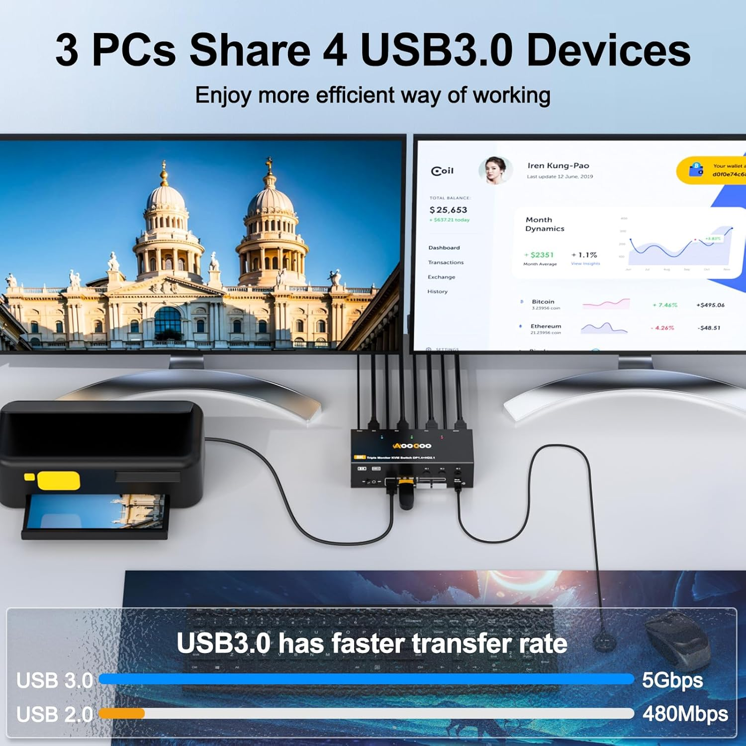 3 Monitors 3 Computers KVM Switch Triple Monitor 3 Port Displayport 1.4 + HDMI 2.1 5Gbps USB 3.0 Keyboard Video Mouse KVM Switches DP1.4 Support 8K@30Hz/4K@144Hz HDMI 2.1 Support 8K@60Hz/4K@120Hz image number 2