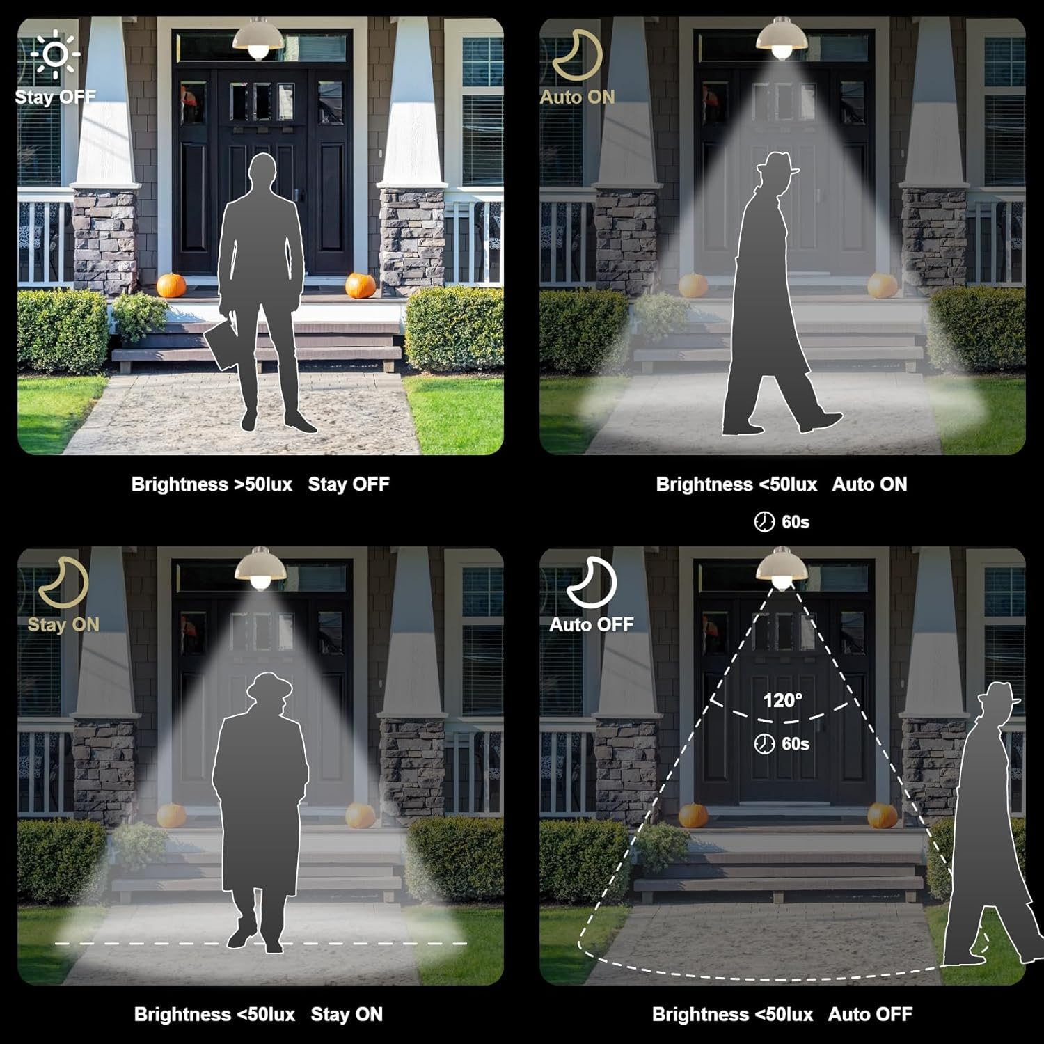 LUTW Motion Sensor Light Bulb, 12W E27 Screw Bulb Daylight White 5000K, Equivalent to 100W Incandescent, 900LM Auto On/Off Indoor Outdoor Security LED Bulb for Garage, Stairs, Hallway Basement, 2 Pack image number 4