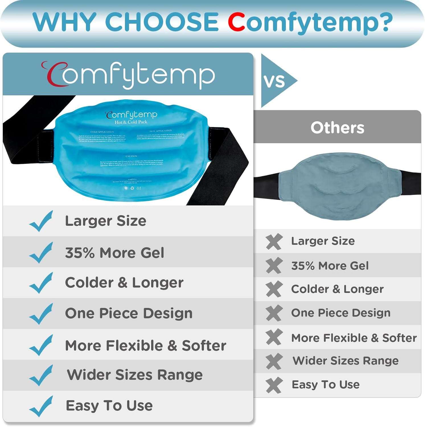 Comfytemp Ice Pack for Back Pain Relief, Reusable Large Ice Packs for Injuries, Hot Cold Pack for Lower Back, Shoulder, Knee, Hip, Cold Compression for Surgery, Swelling, Bruises, Sciatica Injuries image number 2